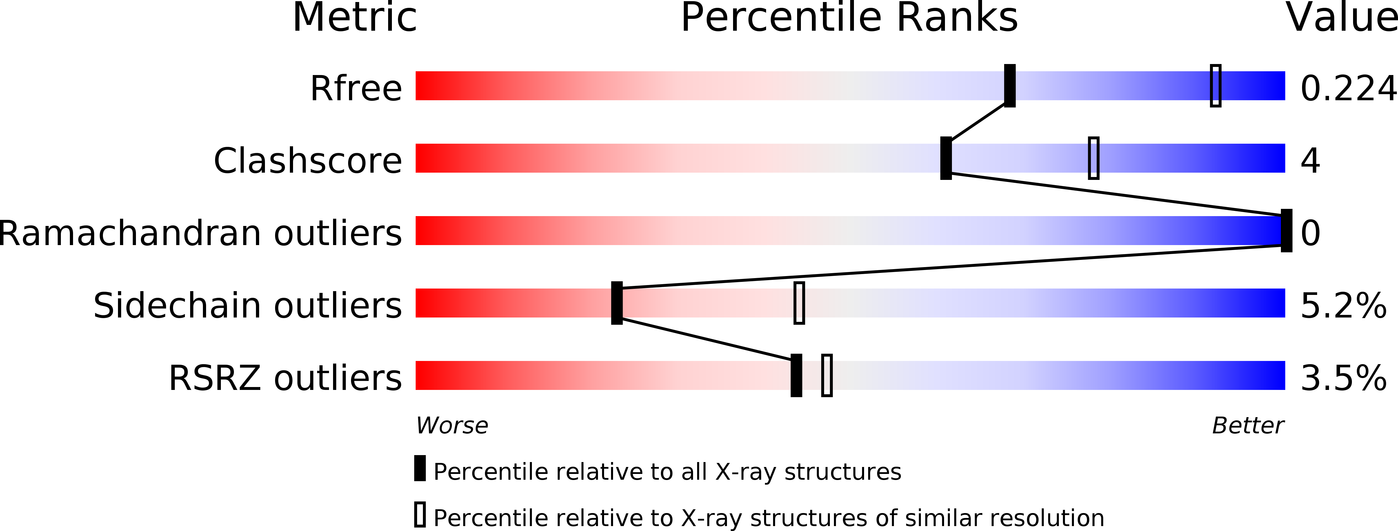 4IZZ validation report