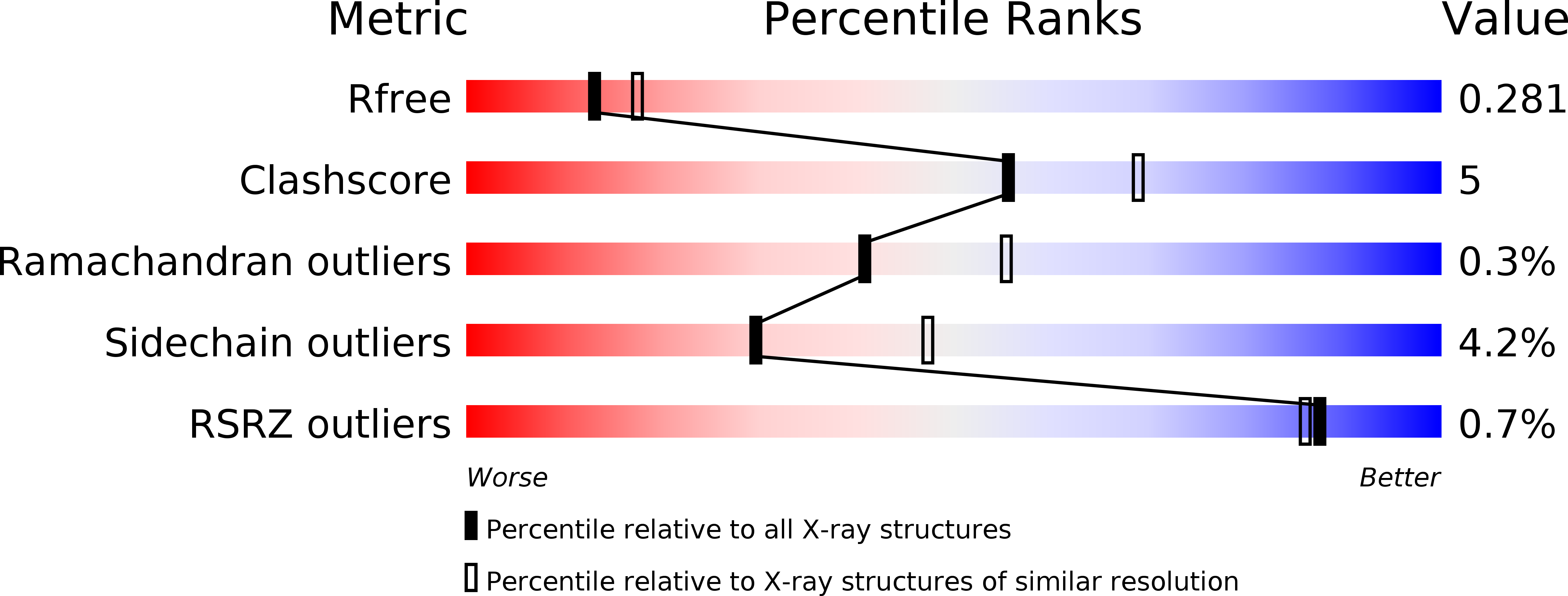4J4E validation report