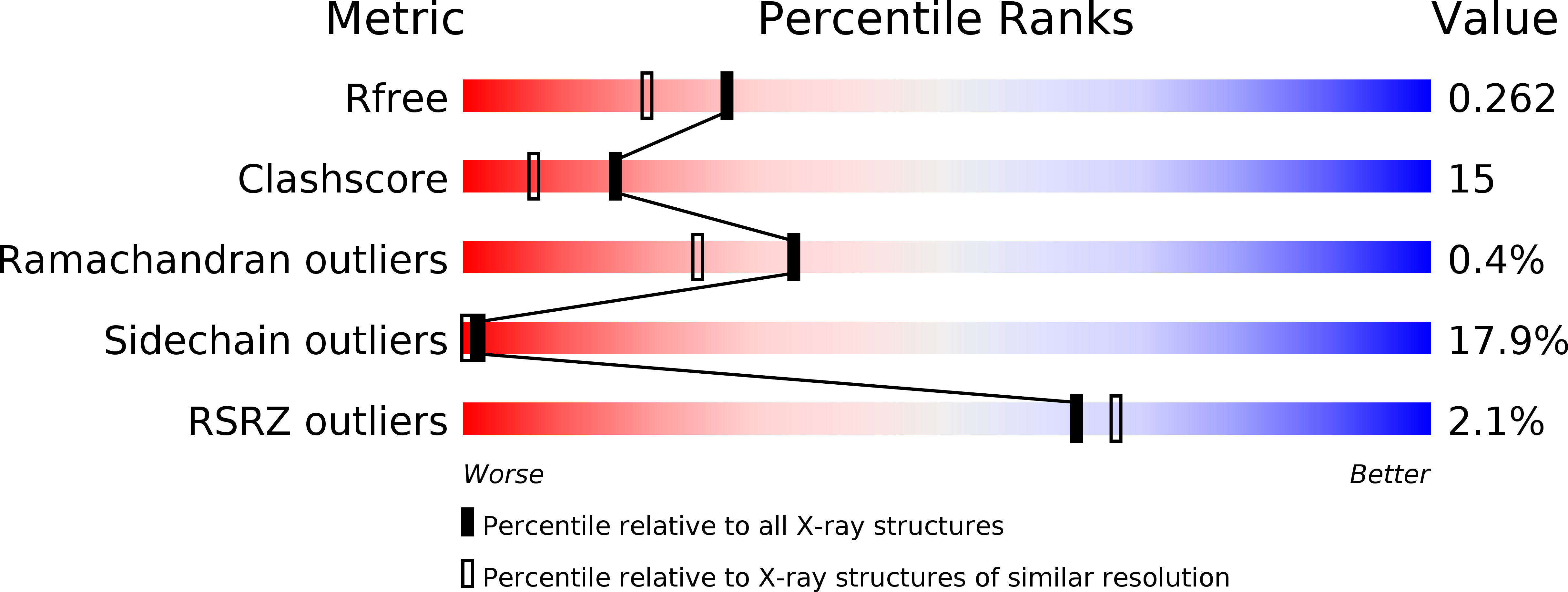4JAO validation report