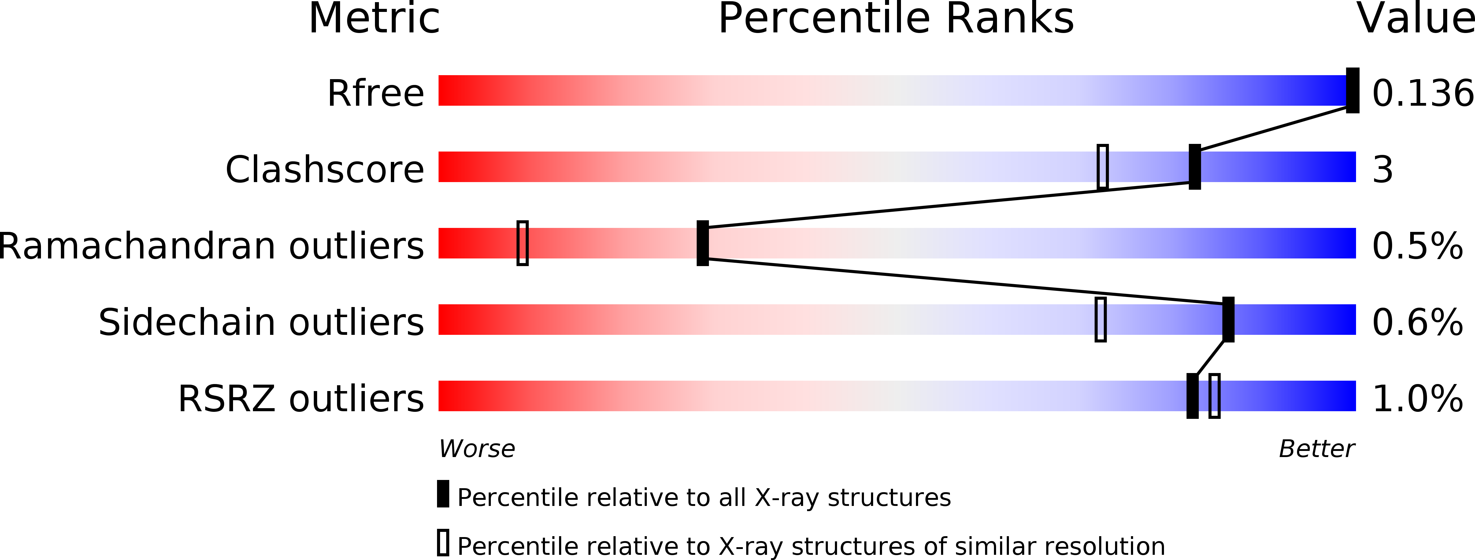 4JBB validation report