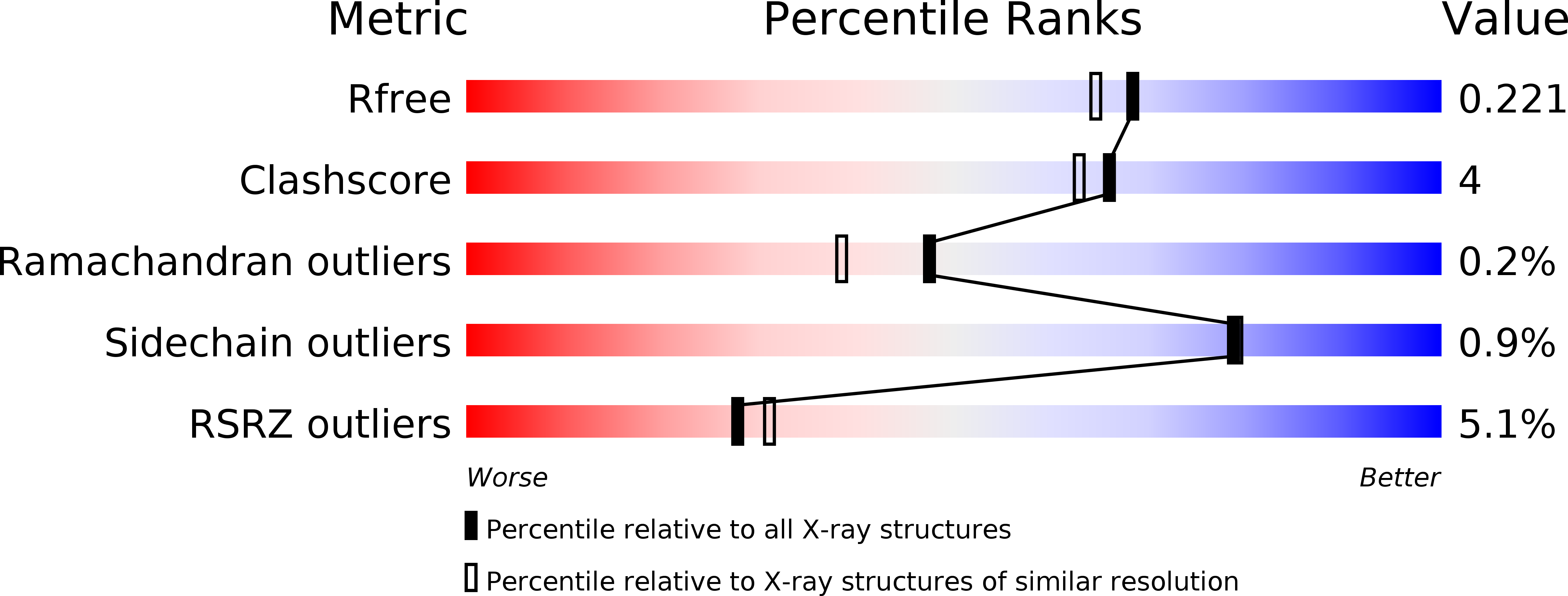 4JE5 validation report