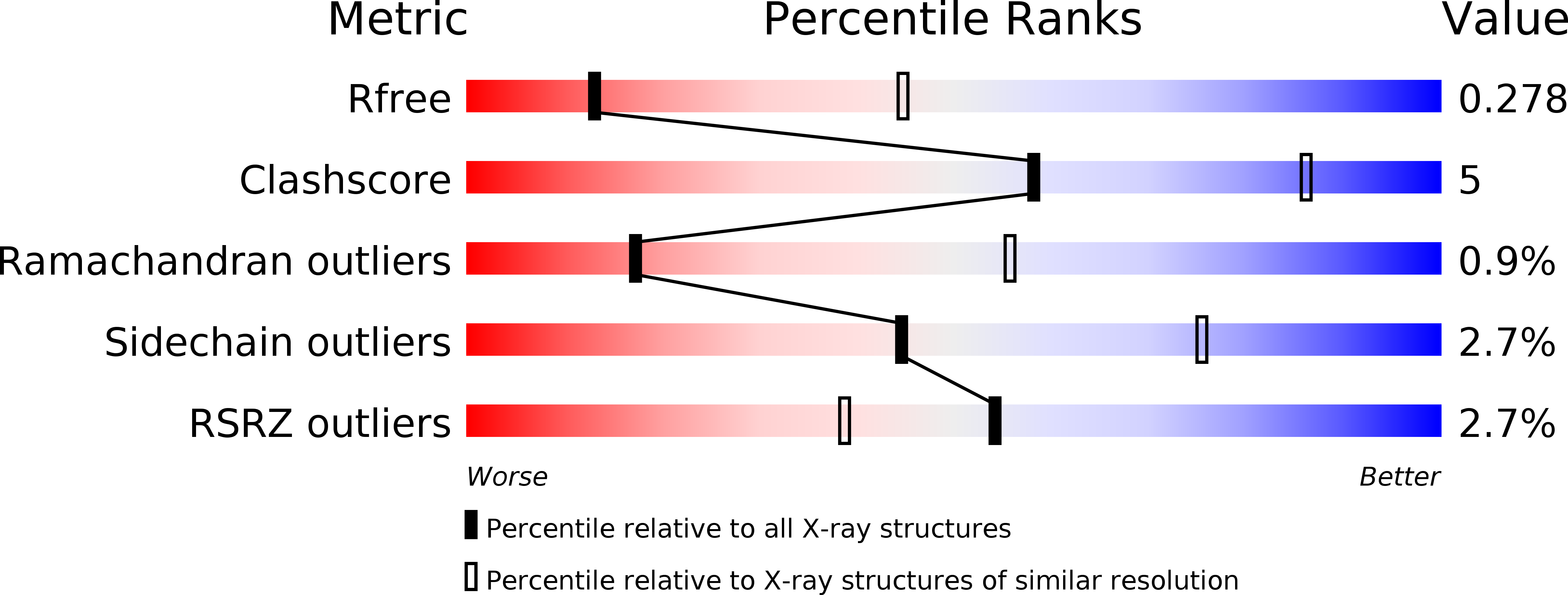4JEU validation report