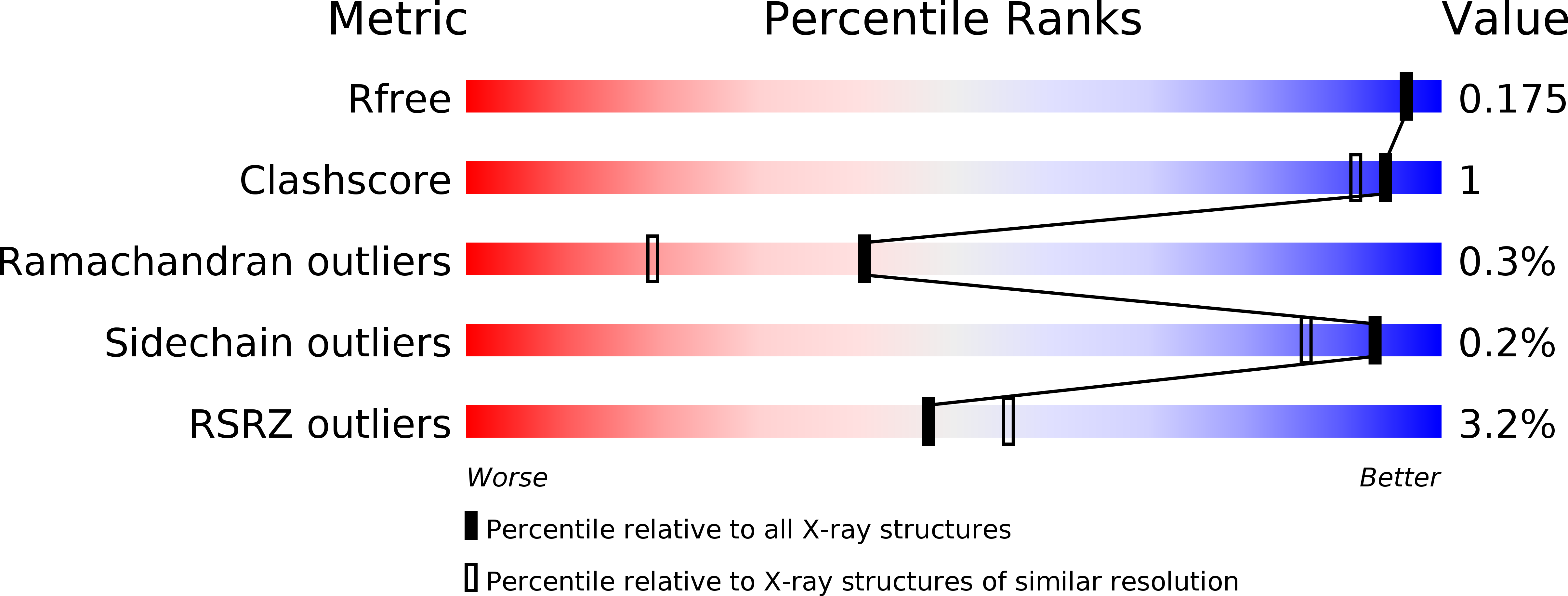 4JEZ validation report
