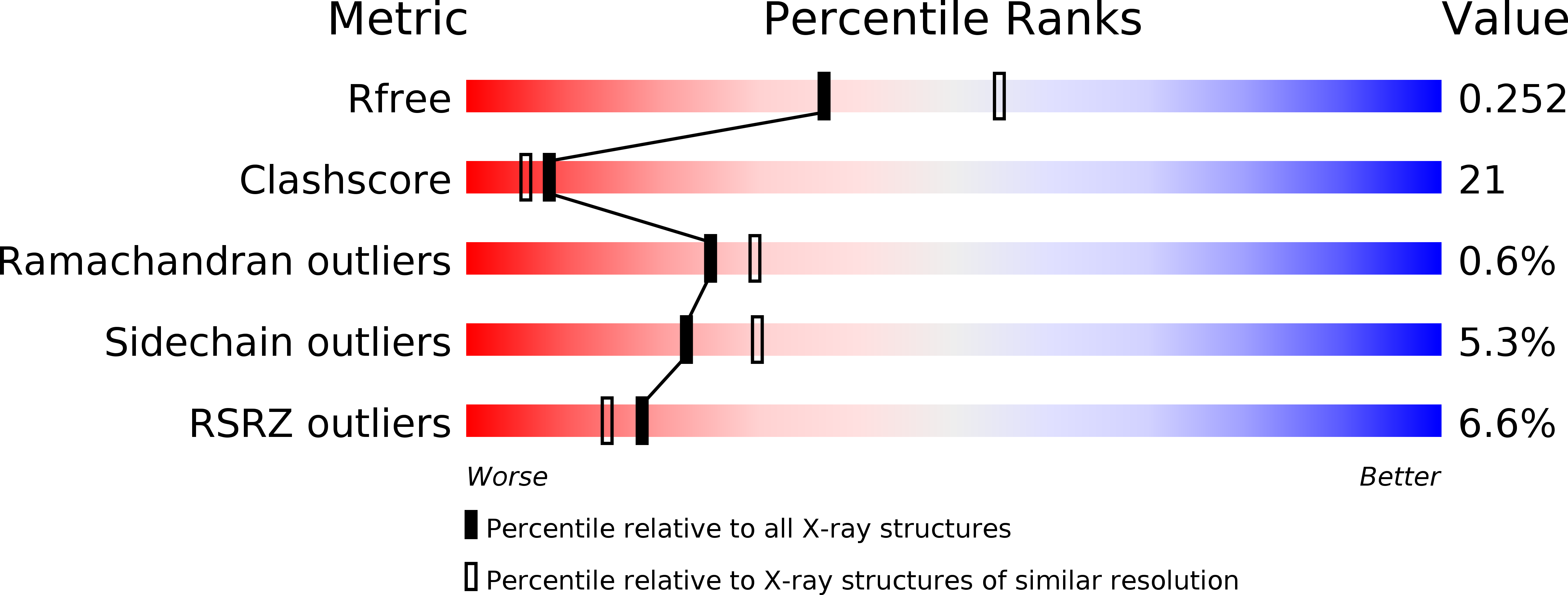 4JFF validation report