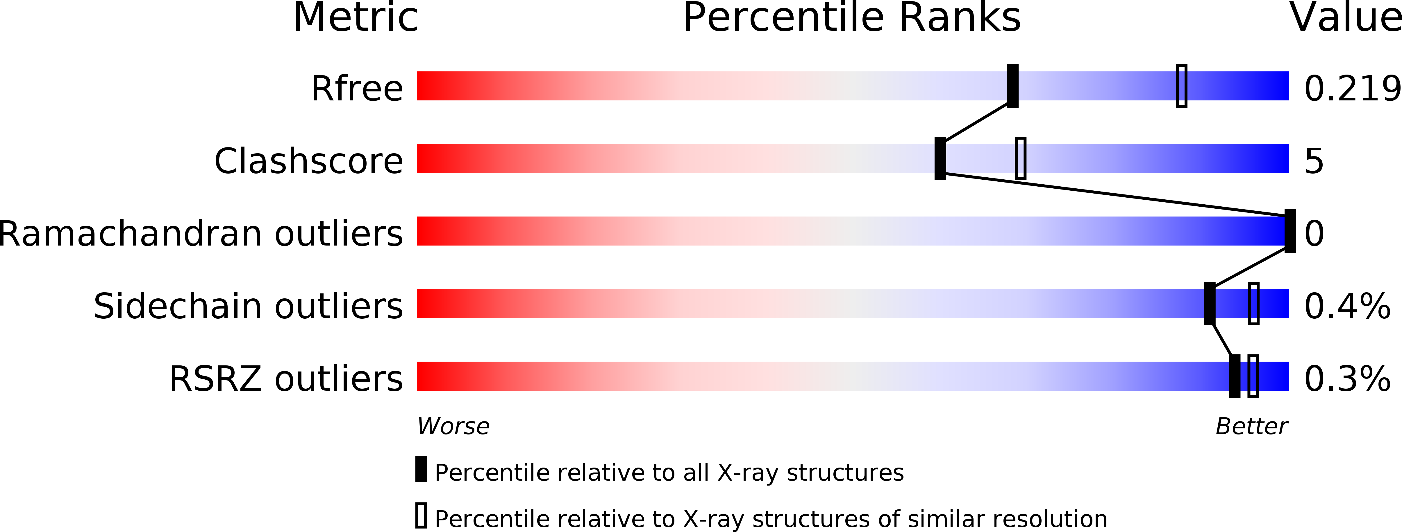 4JIH validation report