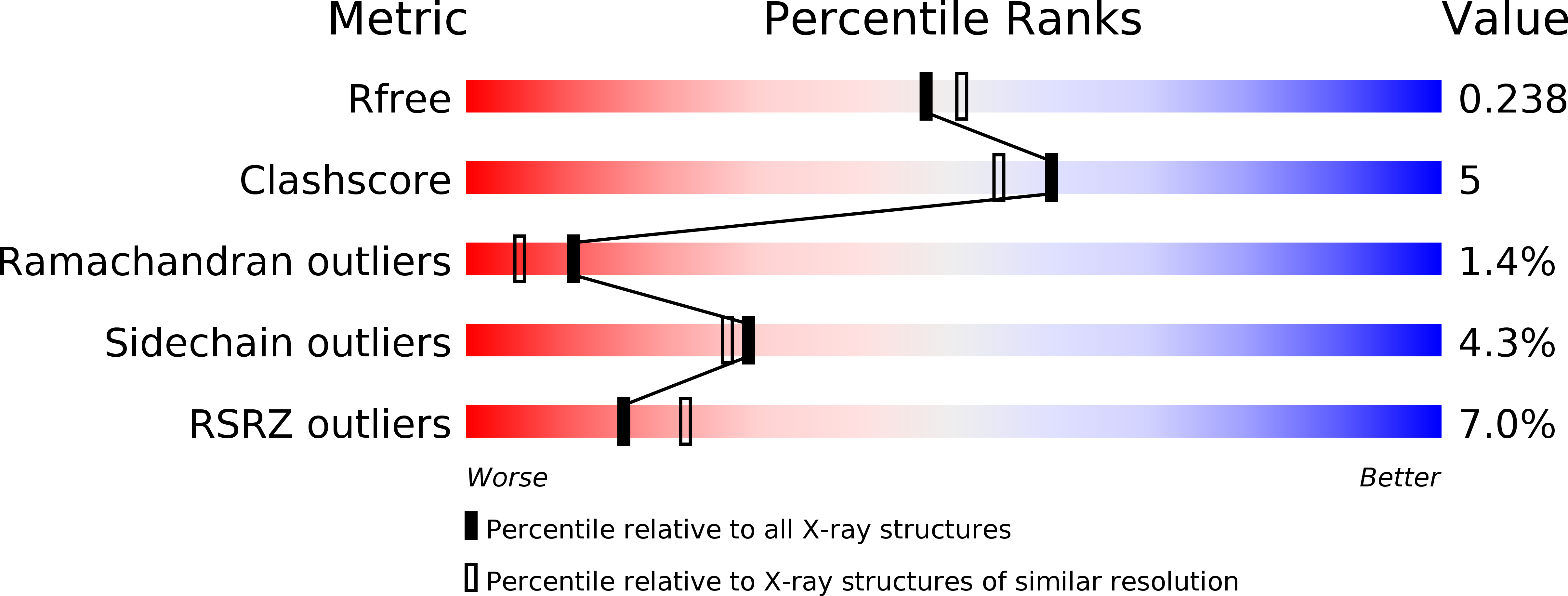 4JKJ validation report