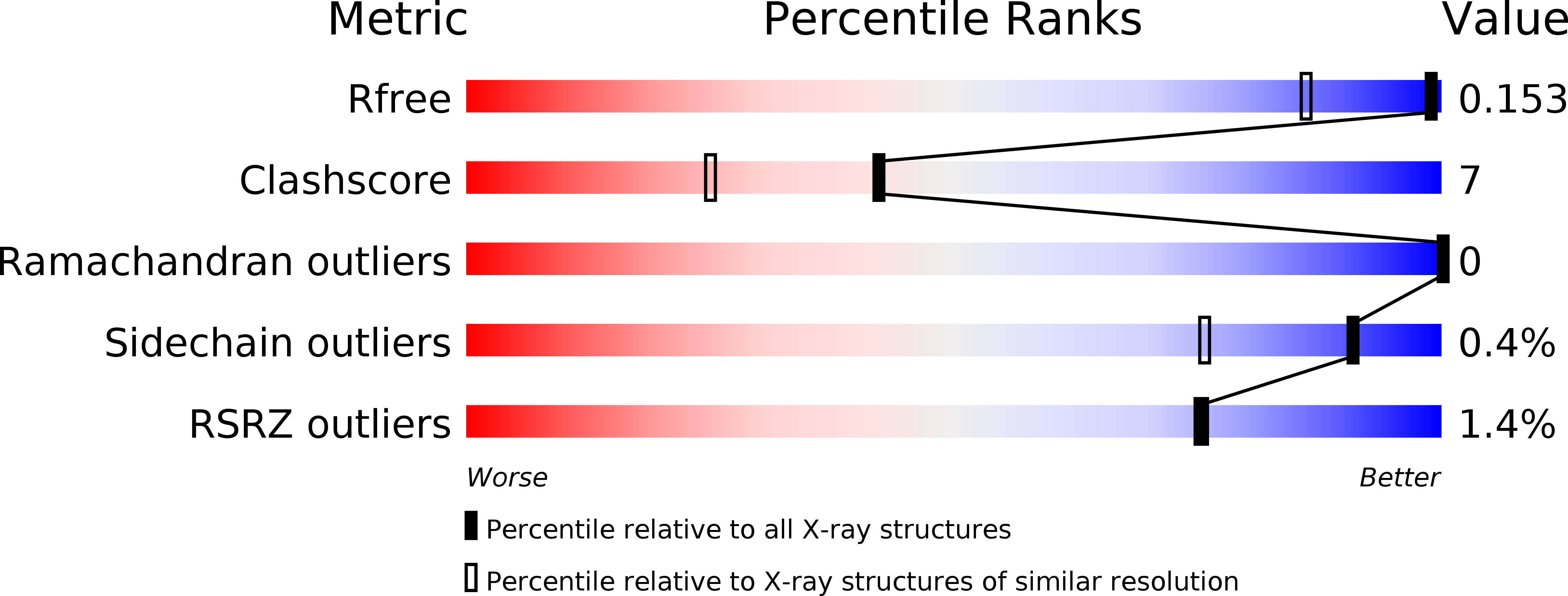4JMW validation report