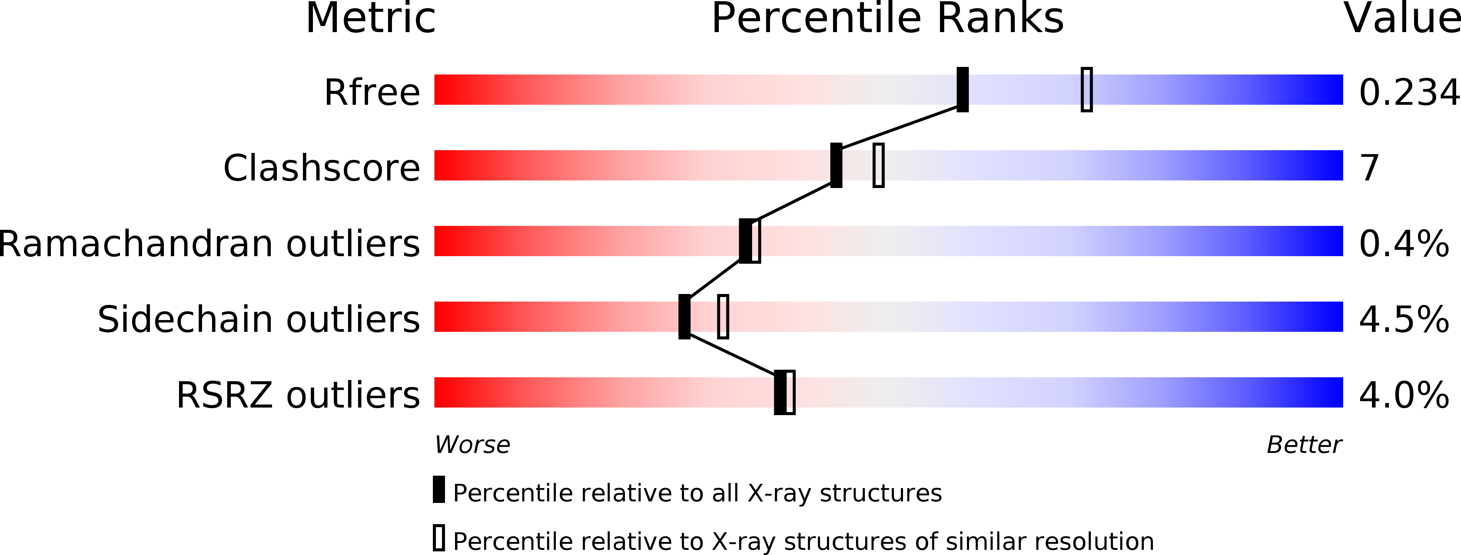 4JO0 validation report