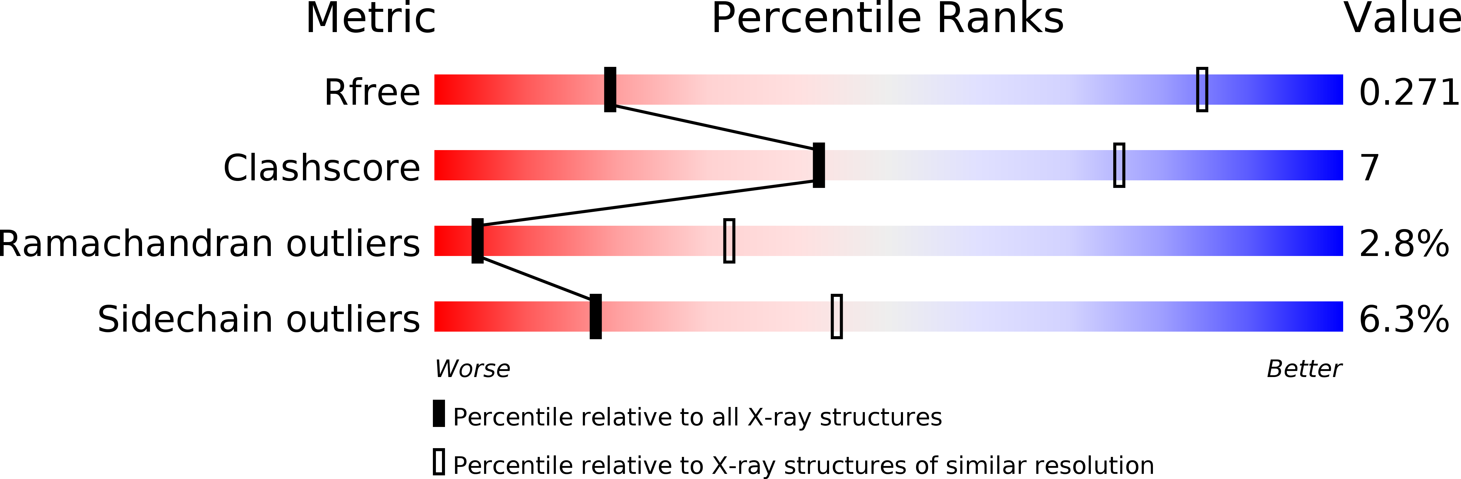 4JPO validation report