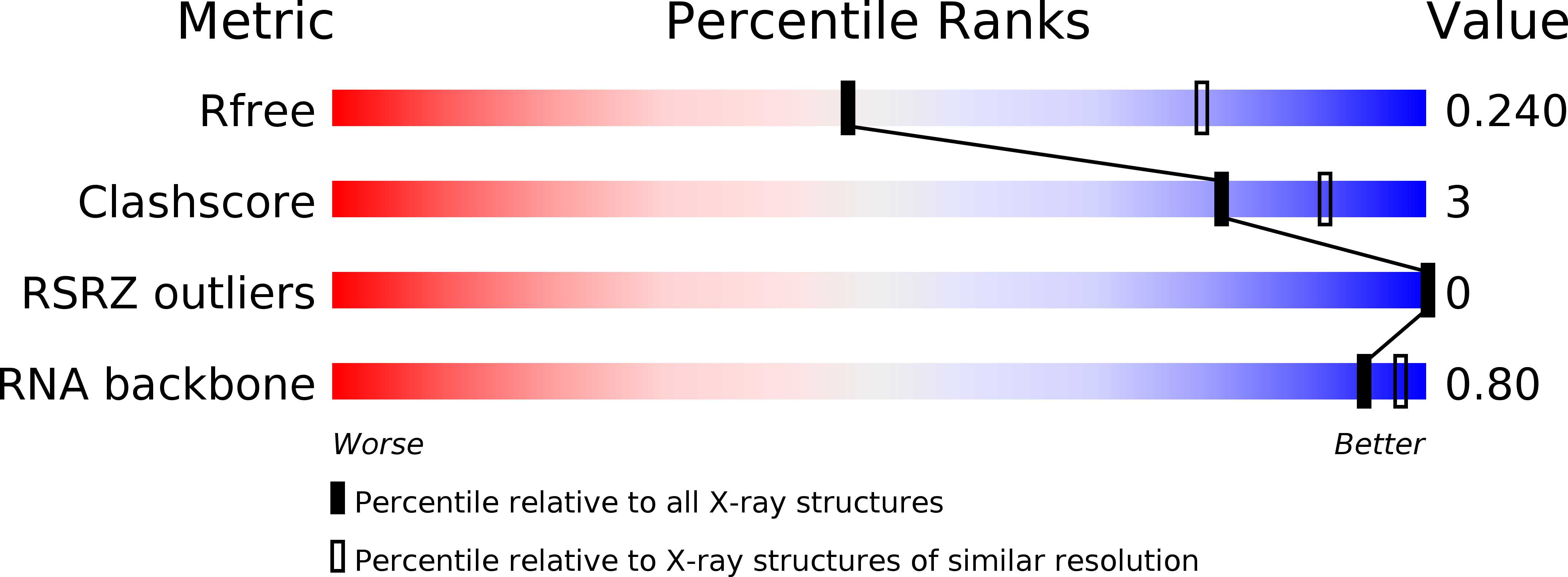 4JRT validation report