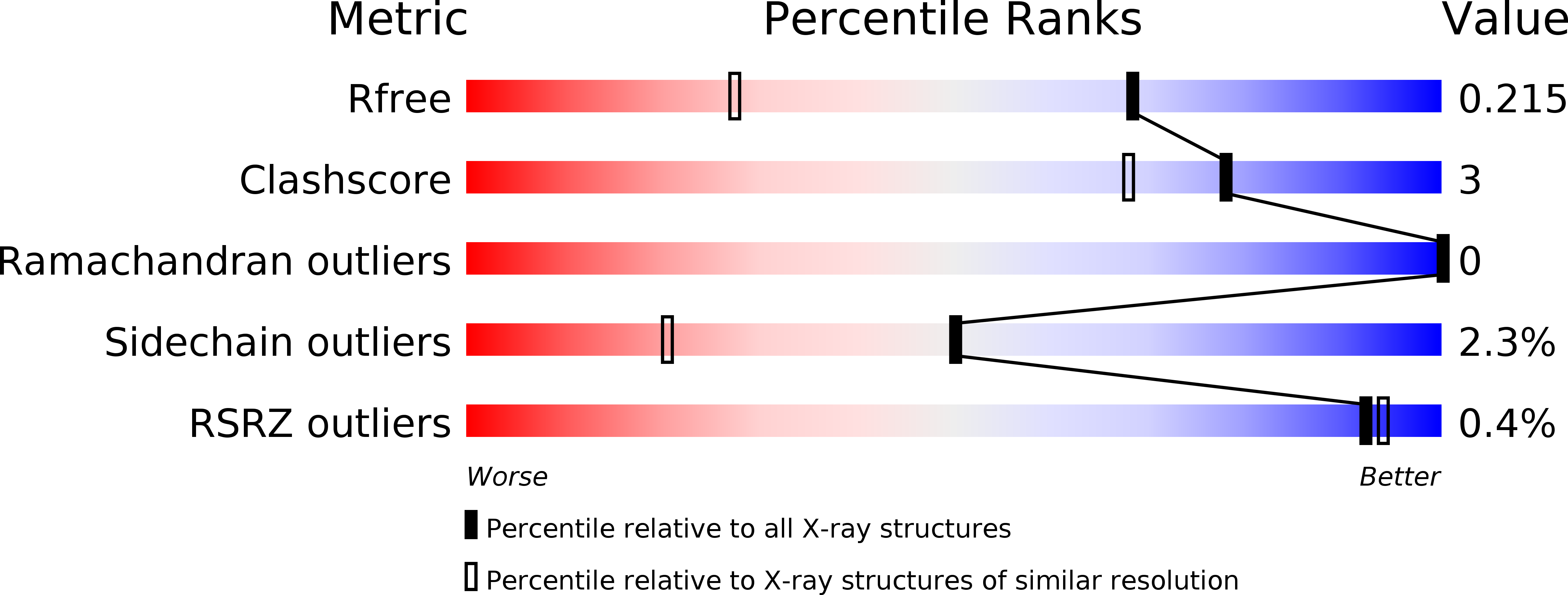 4JSA validation report