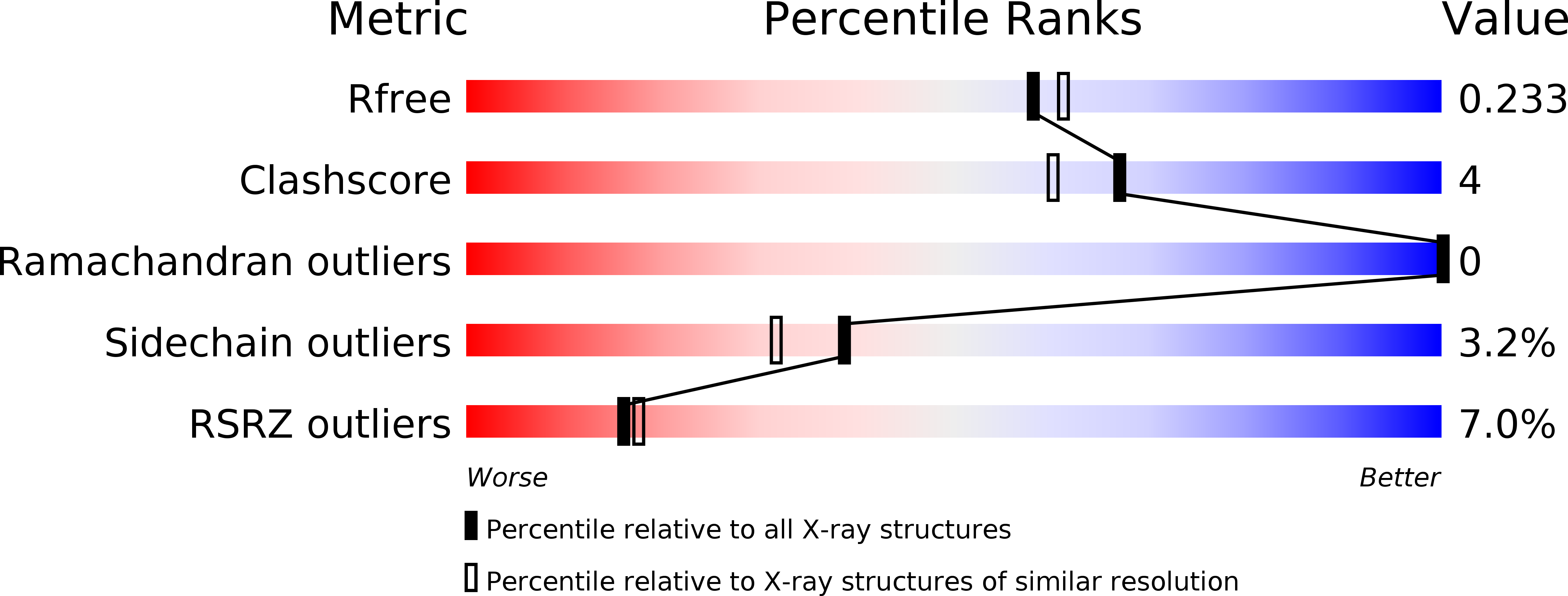 4JSF validation report