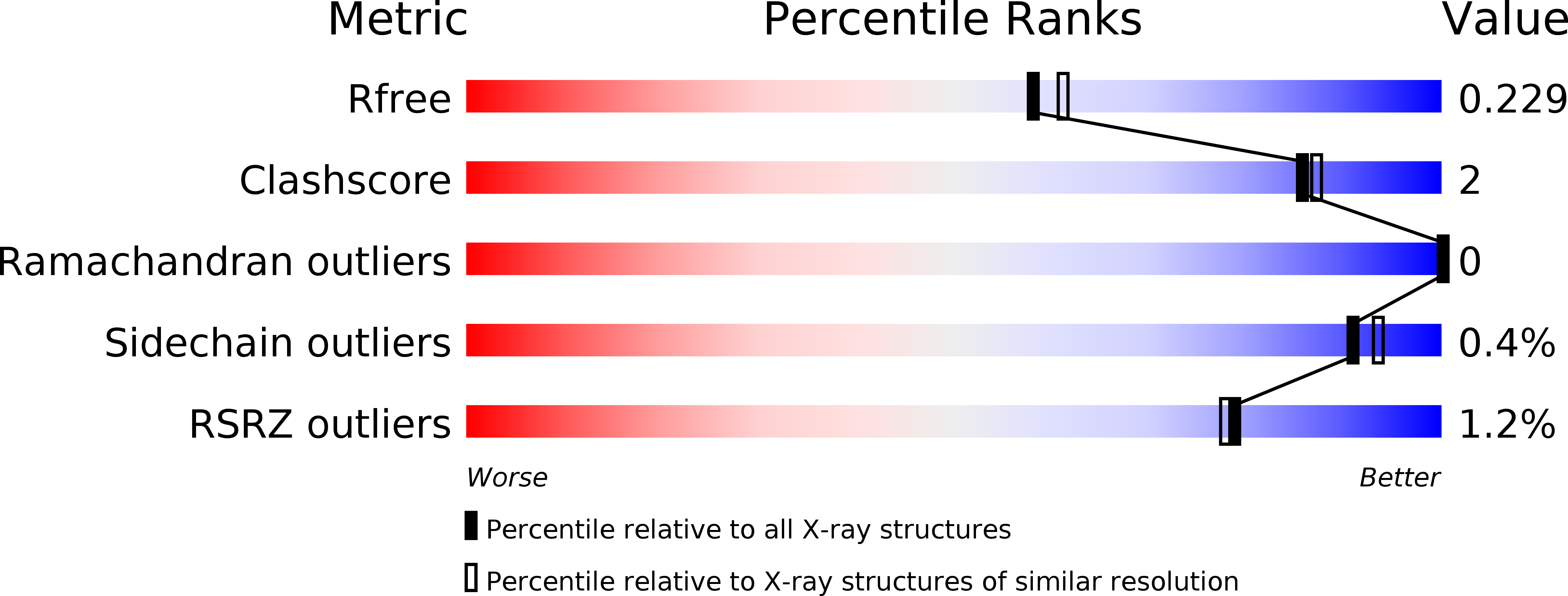 4JWP validation report
