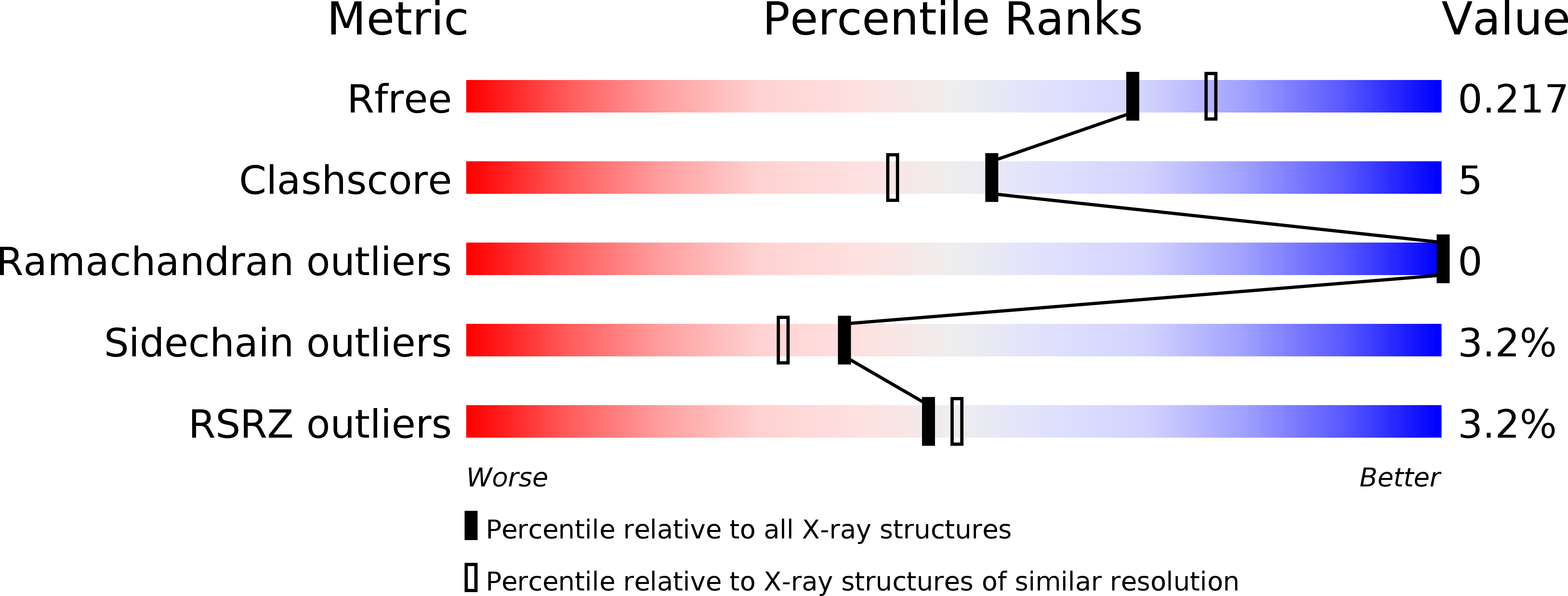 4K18 validation report