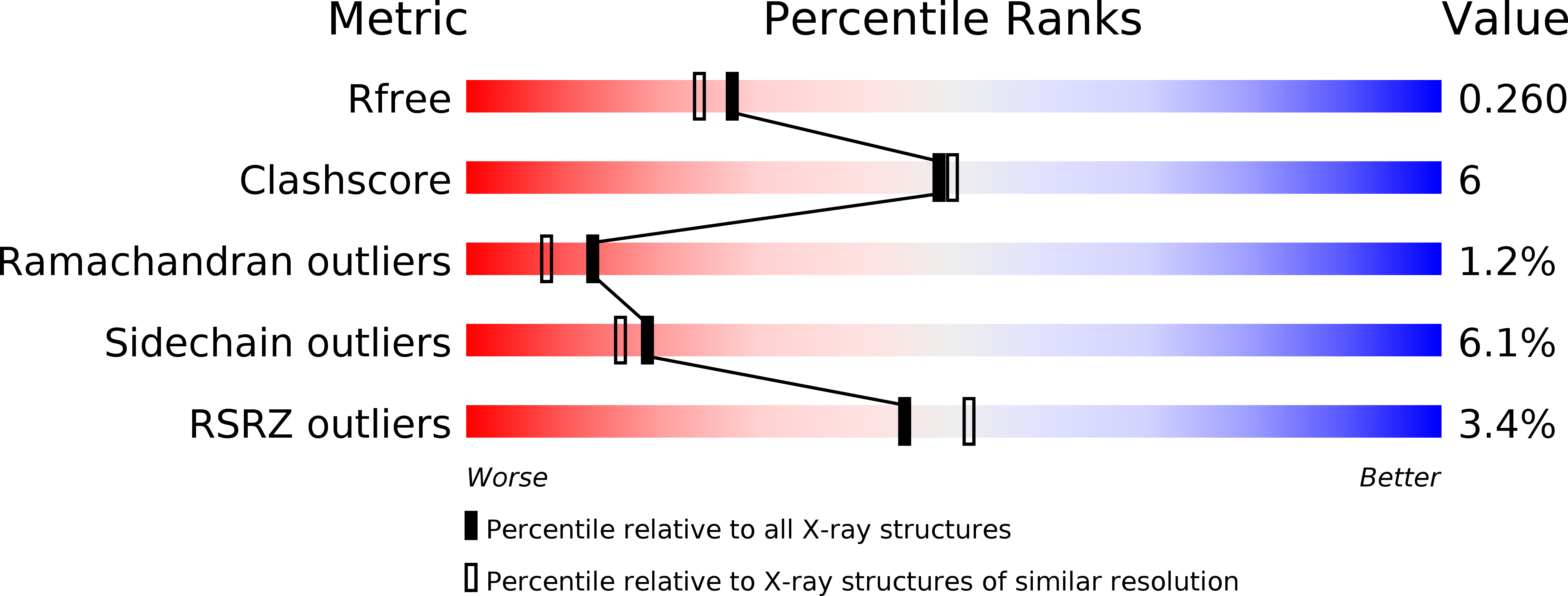 4K4H validation report