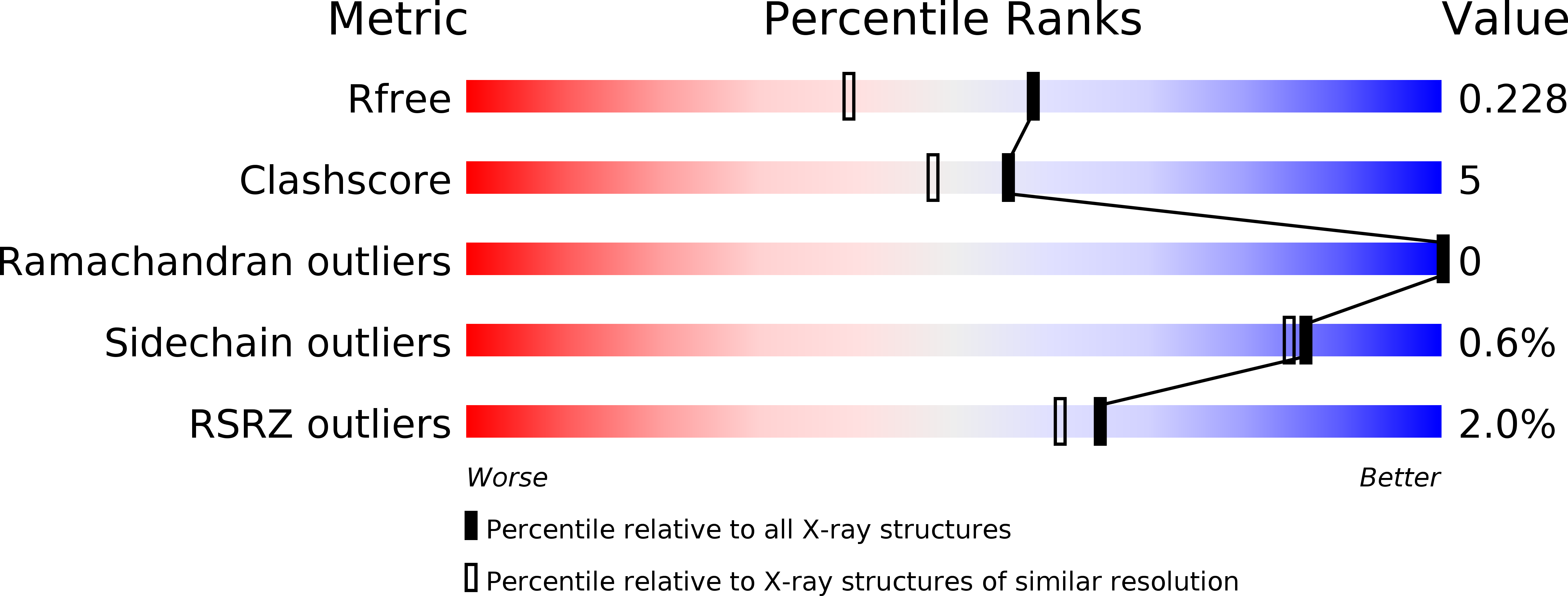 4K4Q validation report