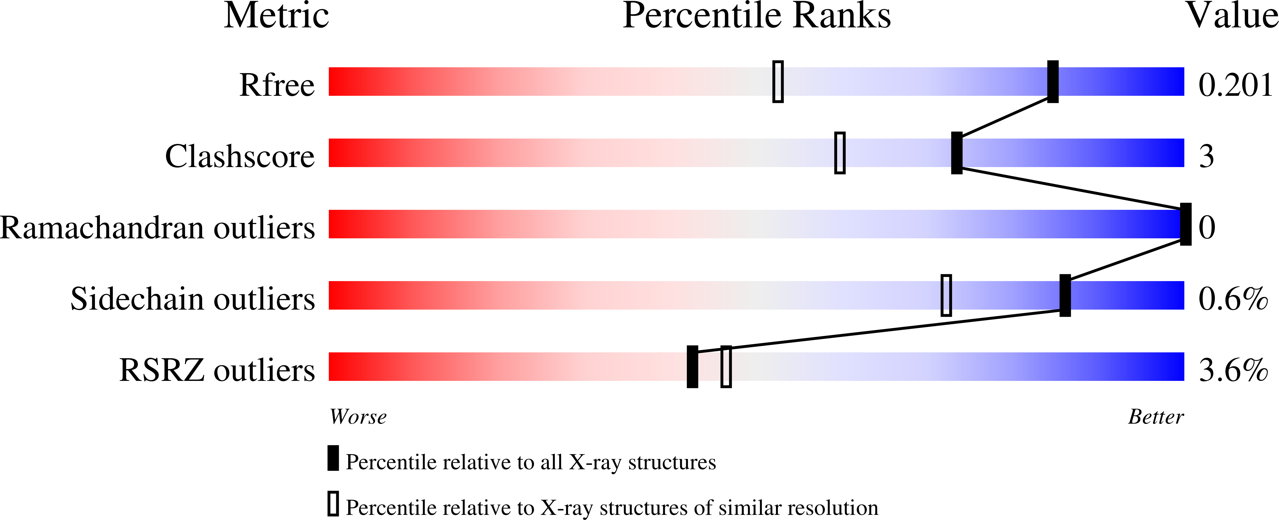 4K6Y validation report