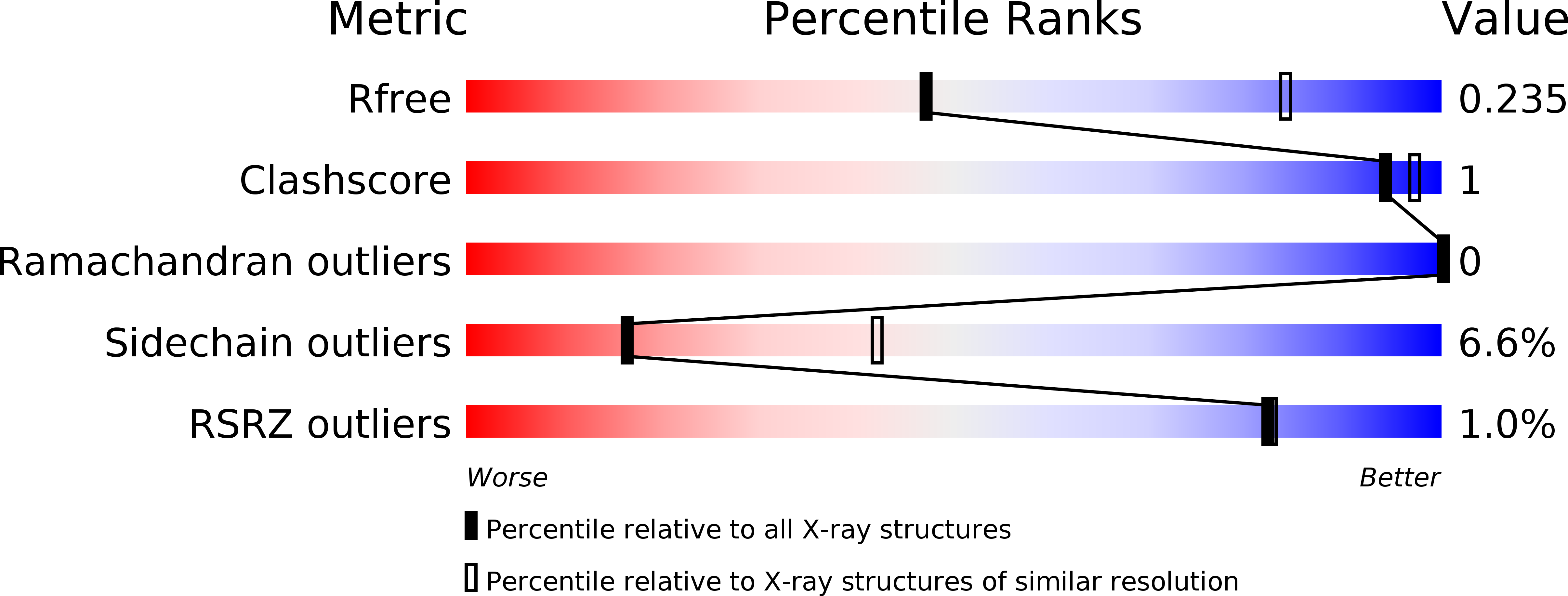 4K8A validation report