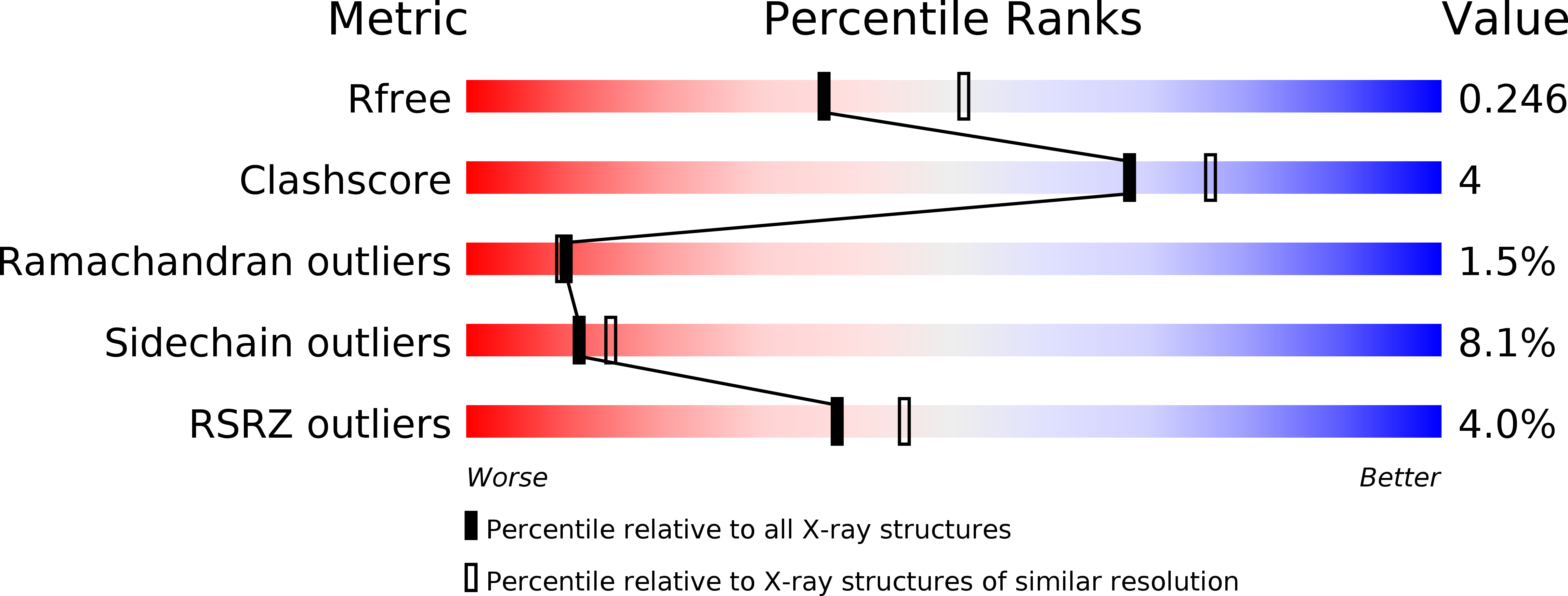 4K9H validation report
