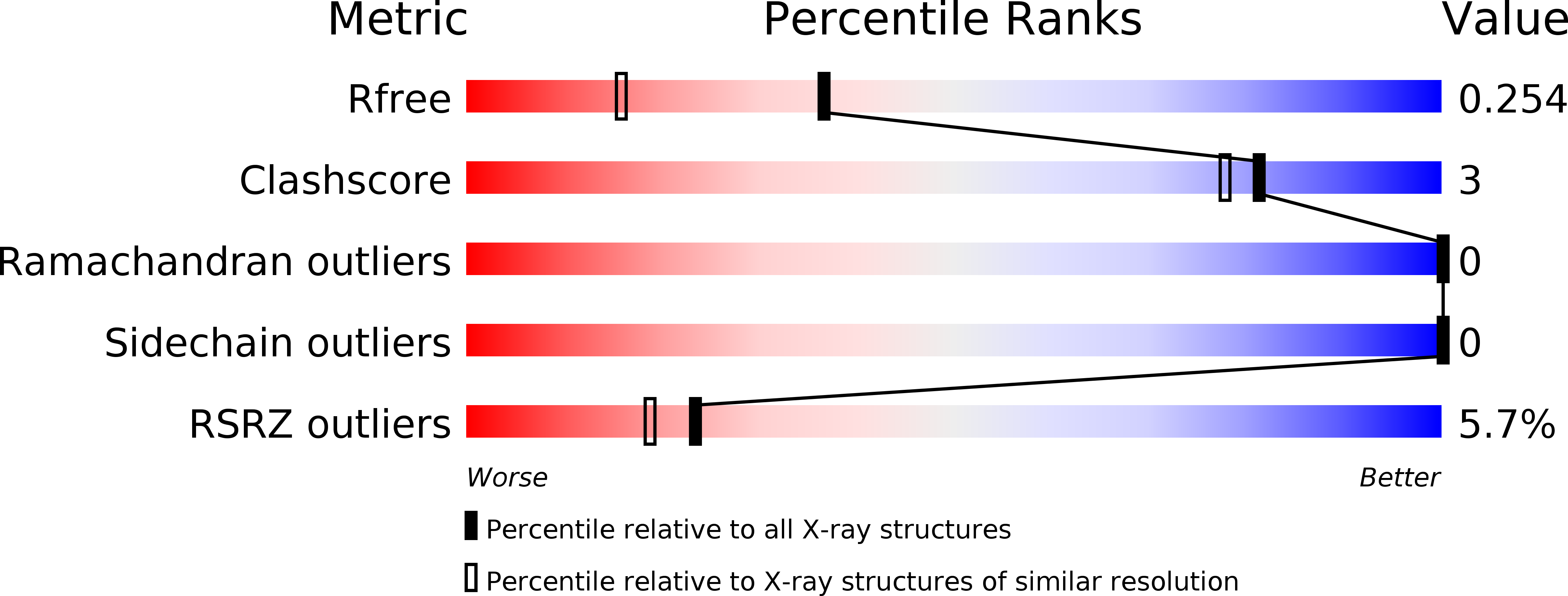 4K9Z validation report