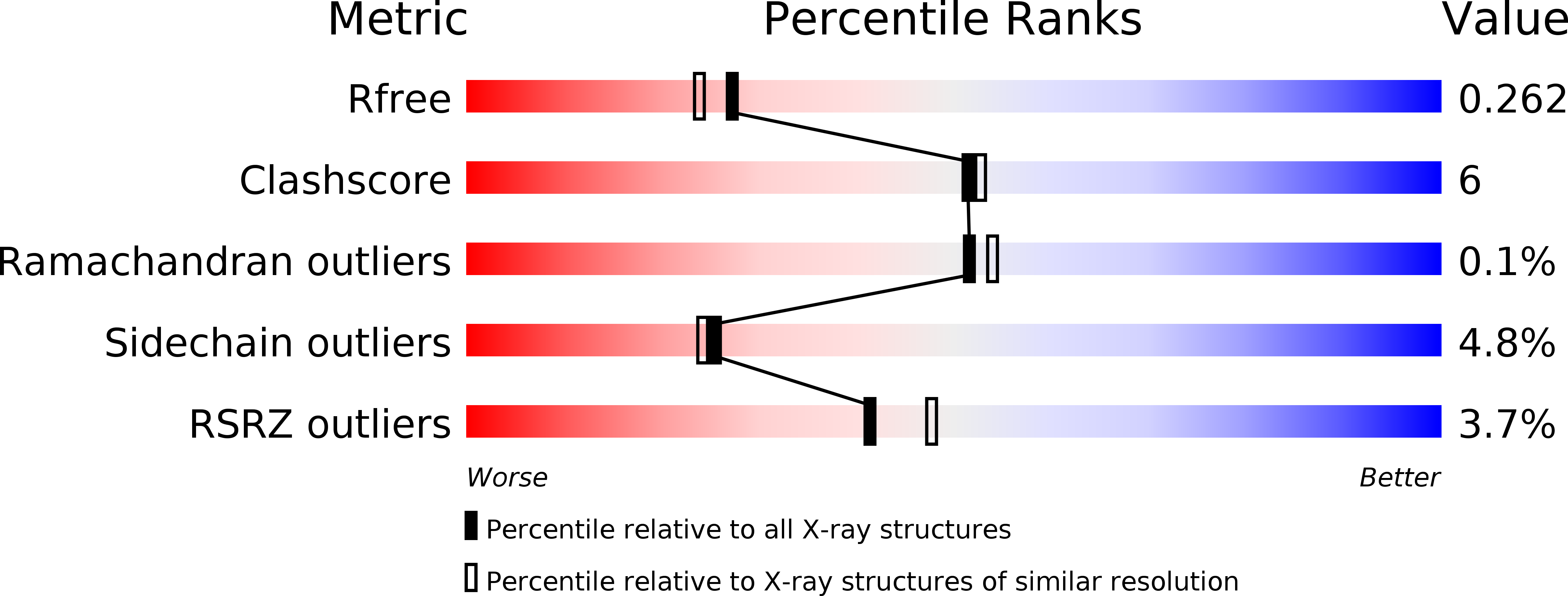 4KCK validation report