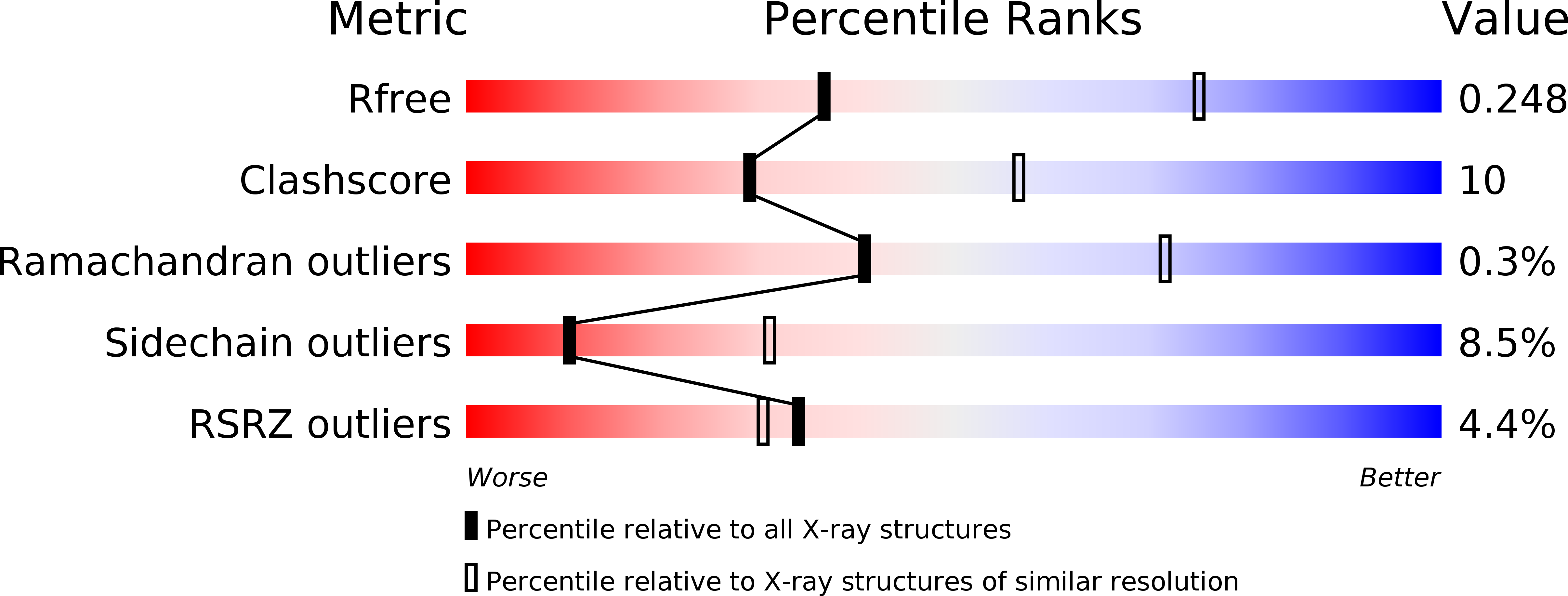 4L44 validation report