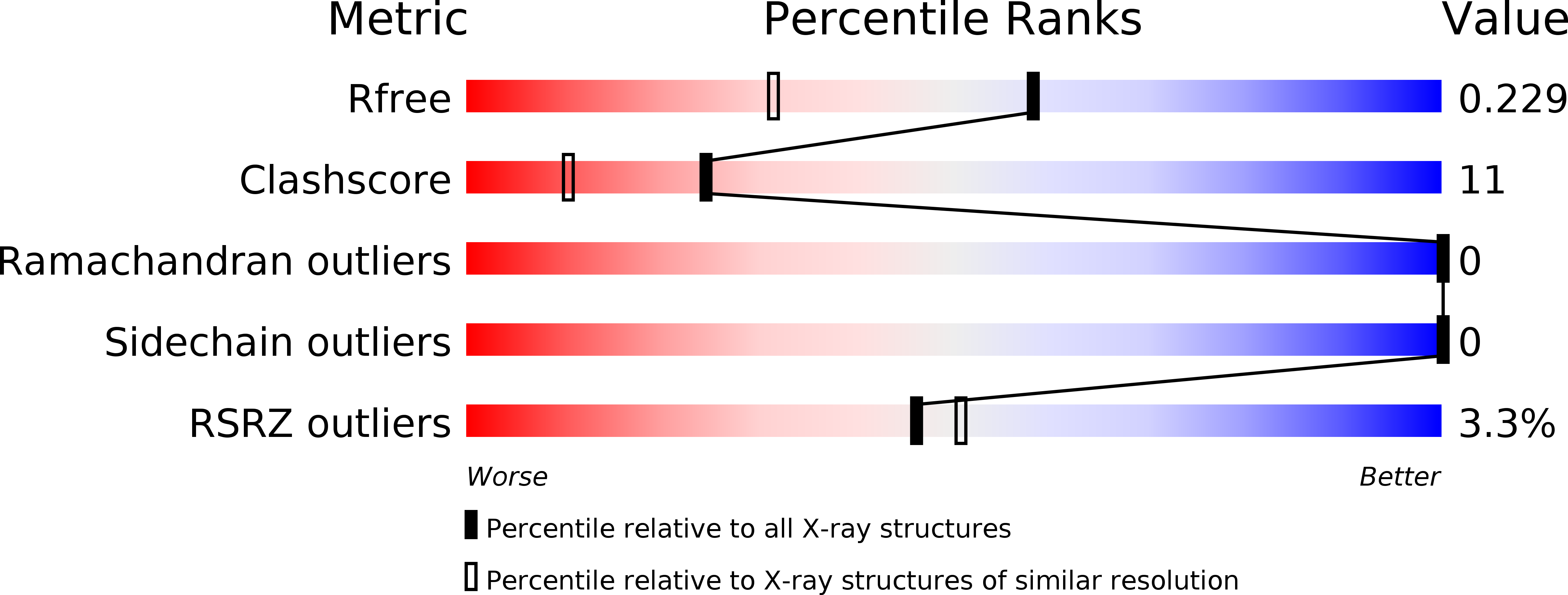 4LBB validation report