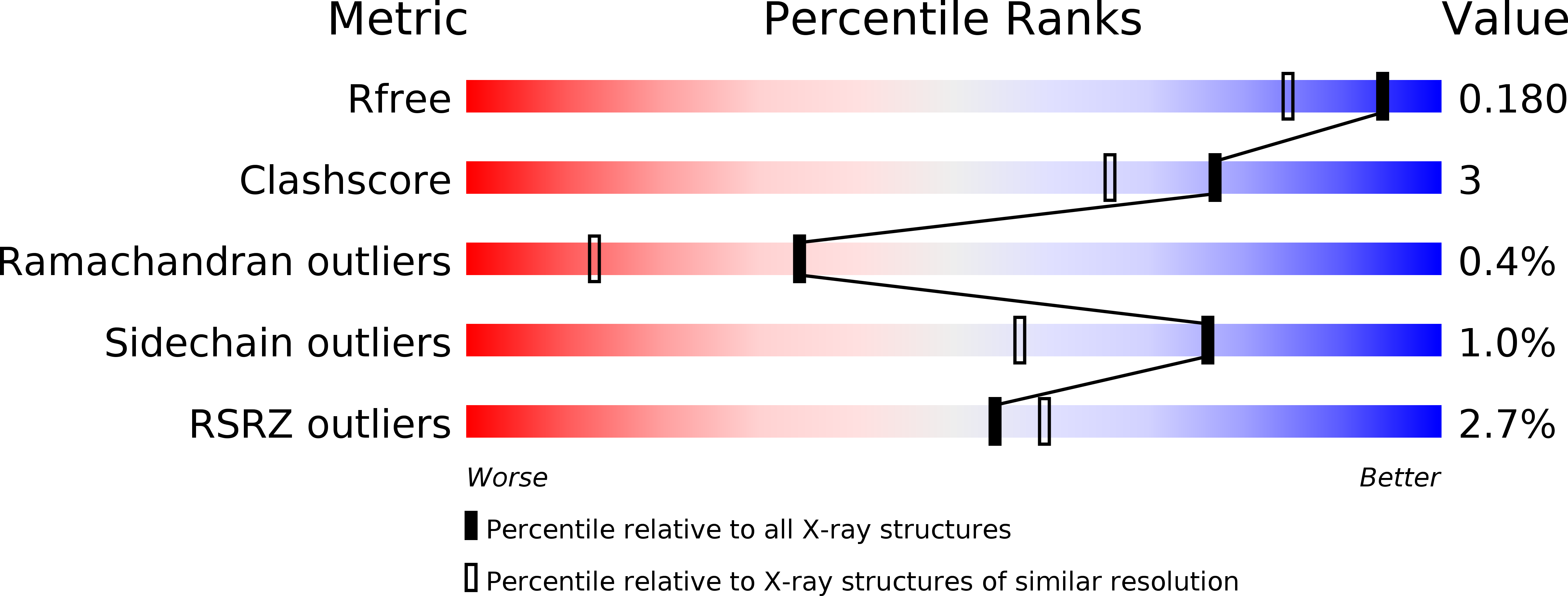 4LEN validation report