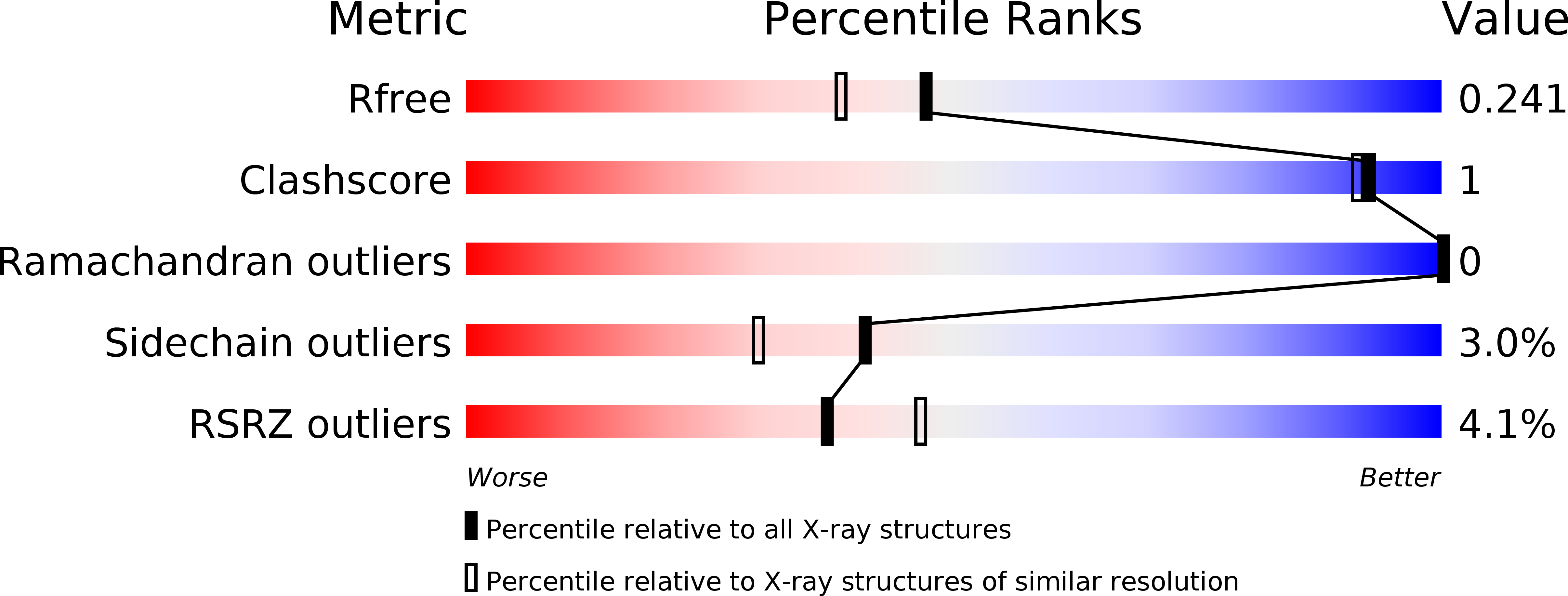 4LFE validation report