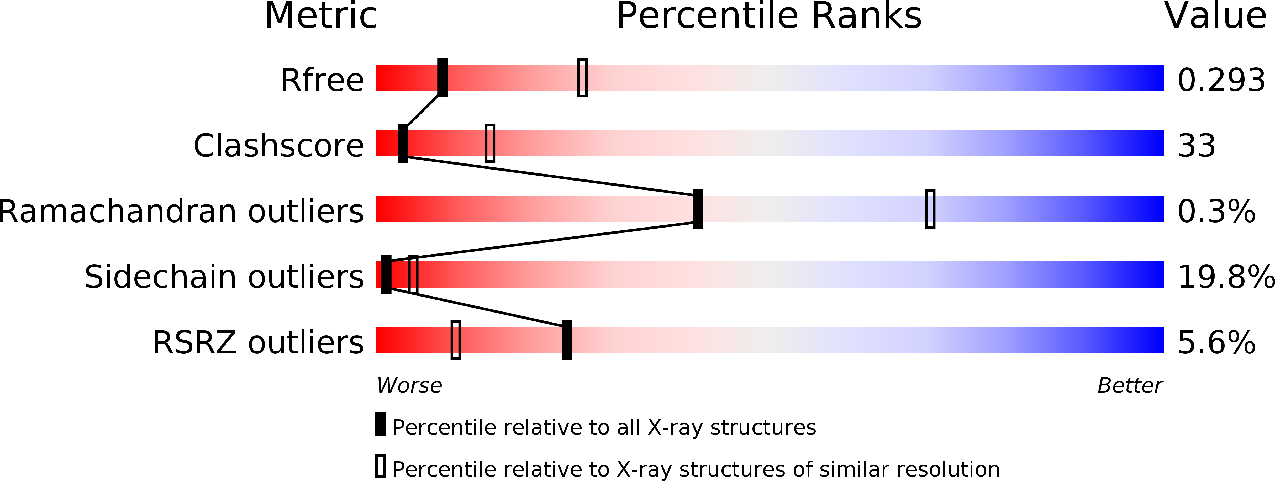 4LHX validation report