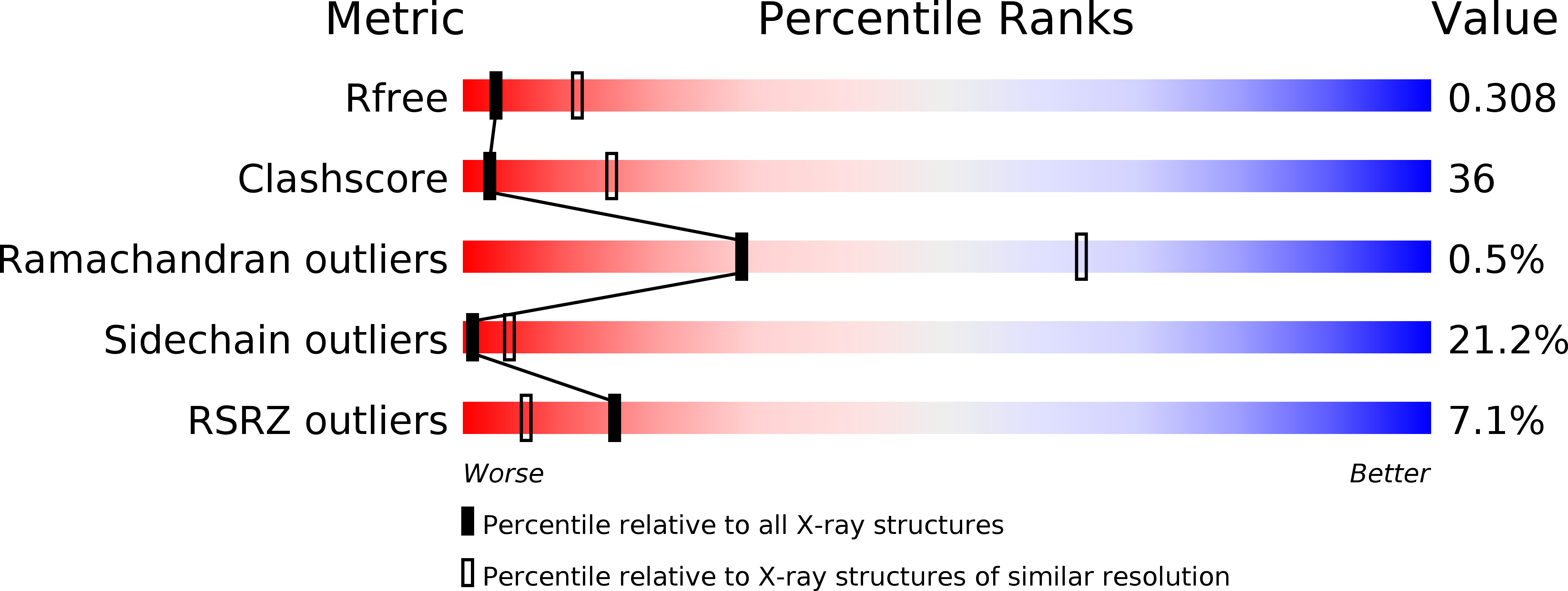 4LHY validation report