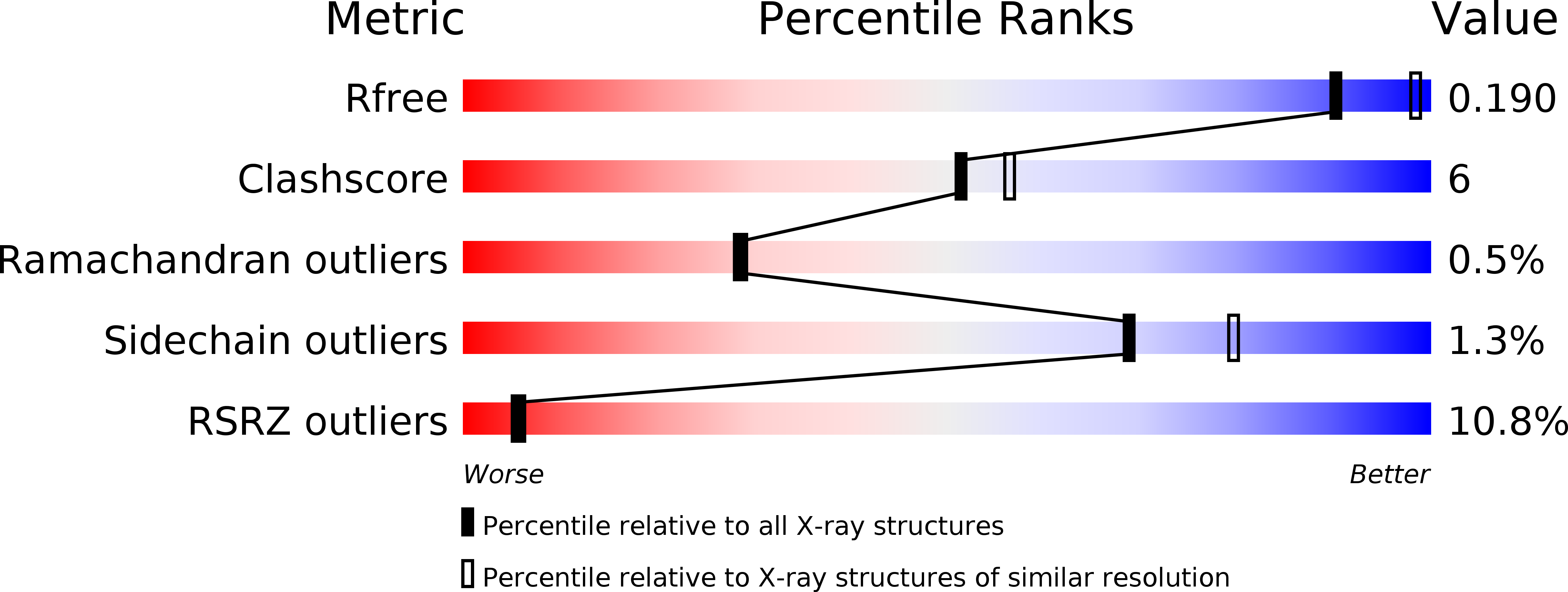 4LTD validation report