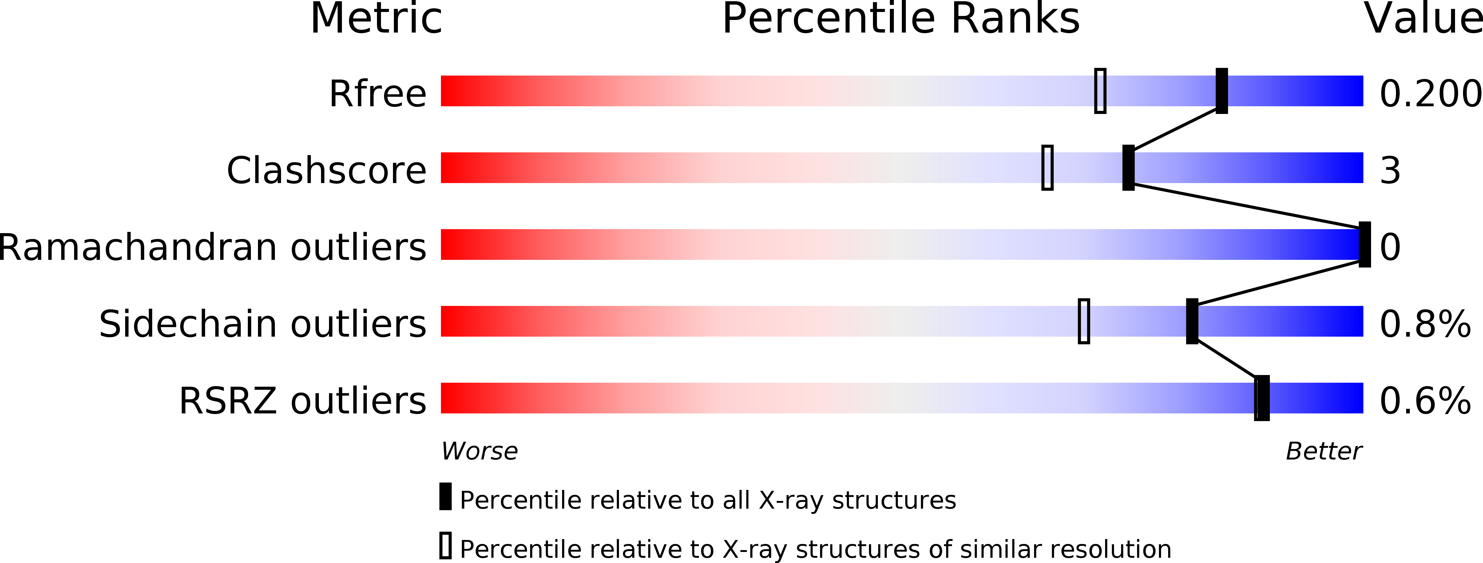 4LZG validation report