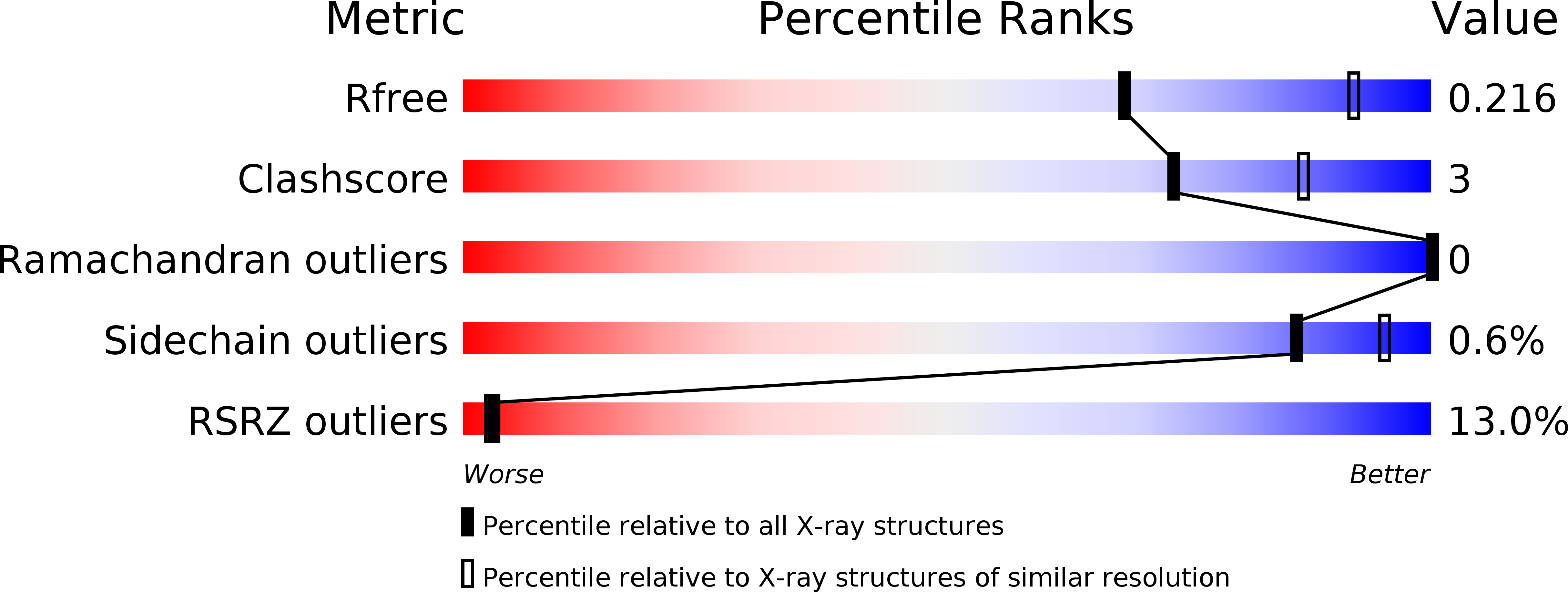 4M4Q validation report