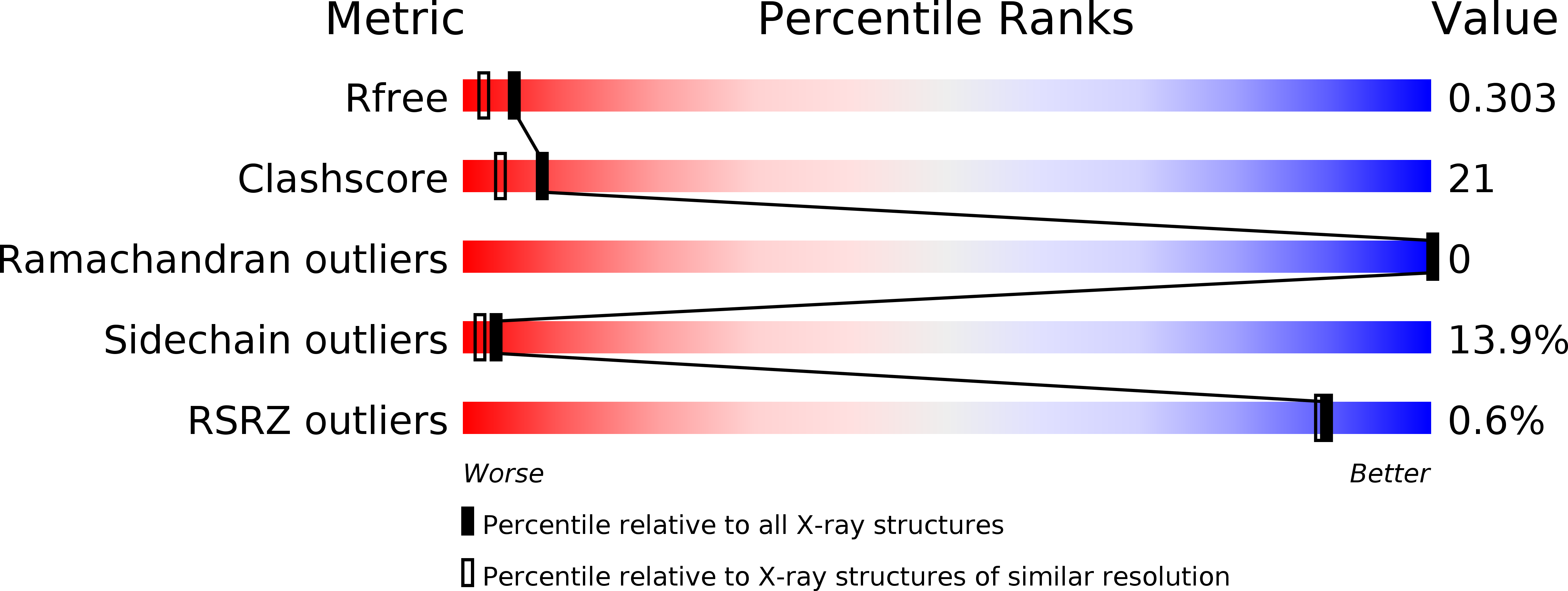 4MAC validation report