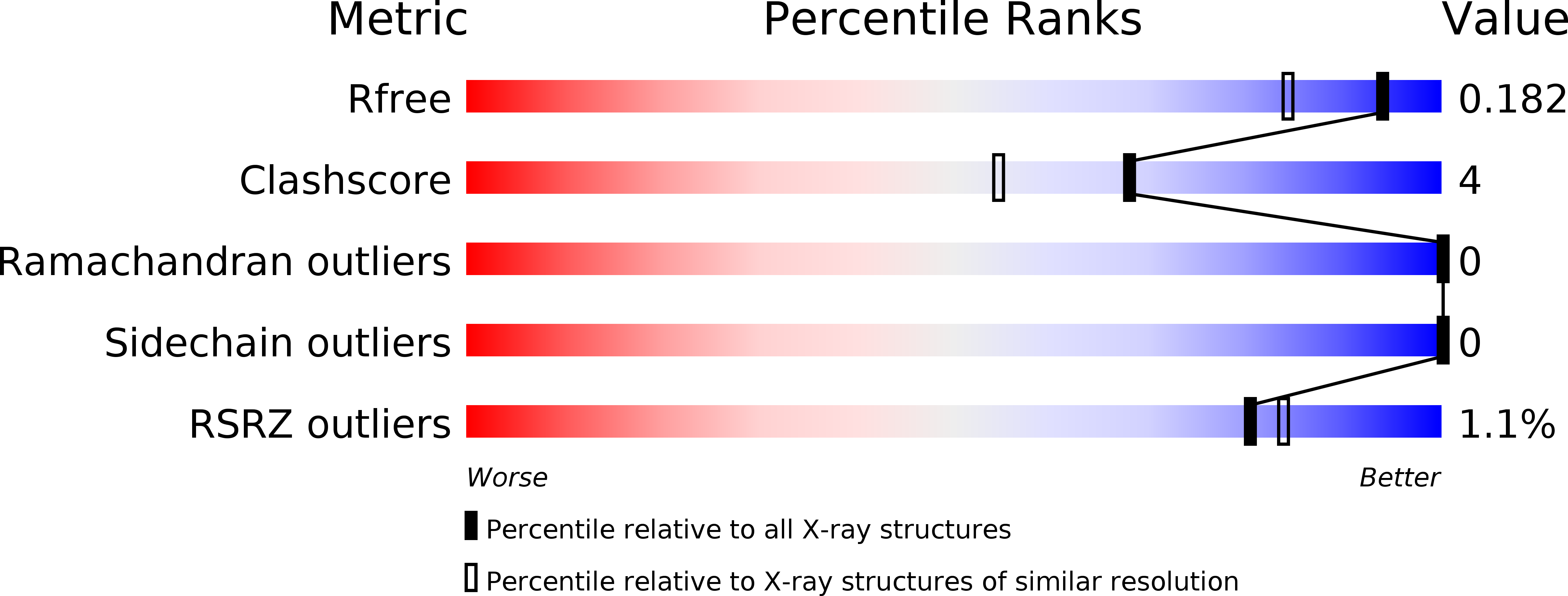 4ML2 validation report