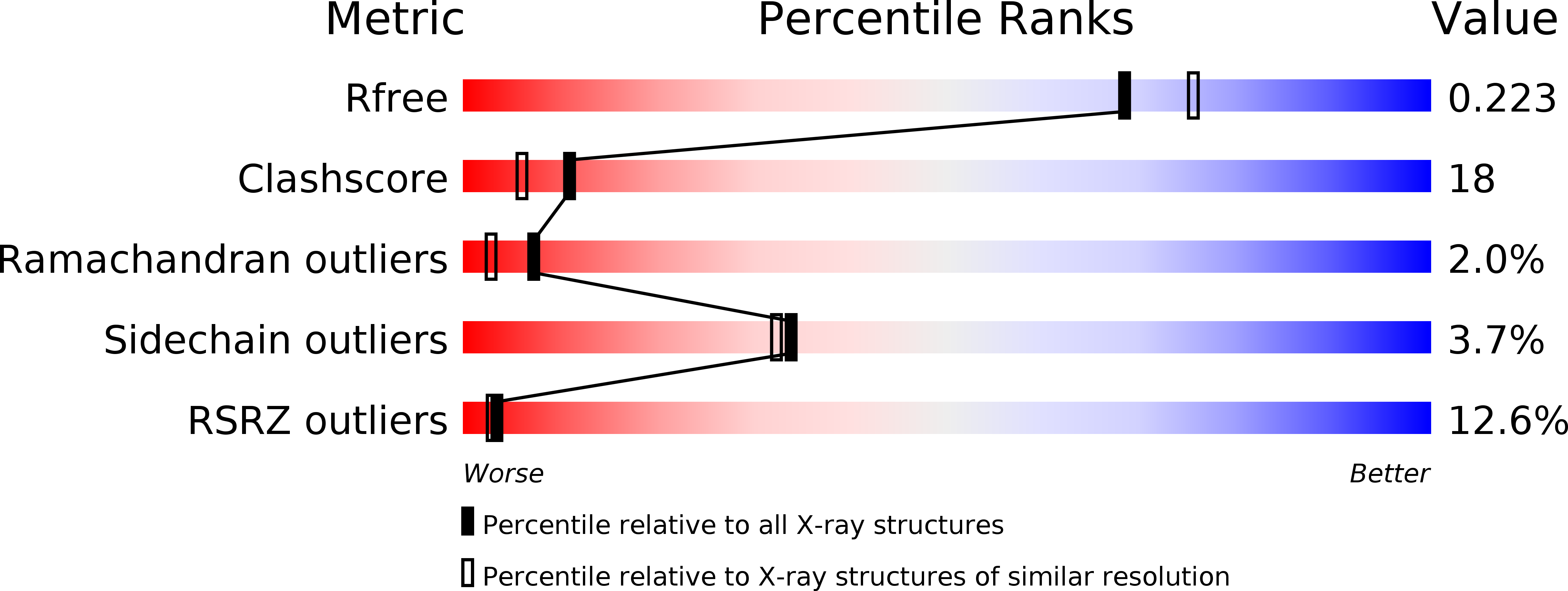 4MOA validation report