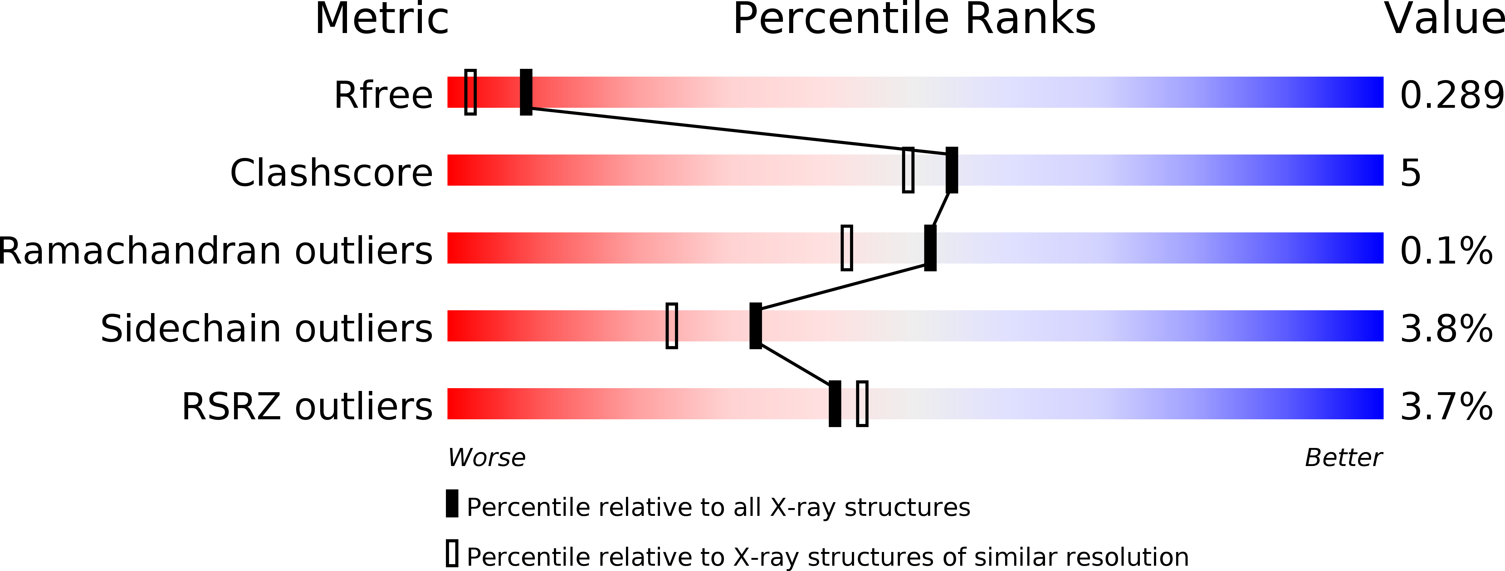 4MOM validation report