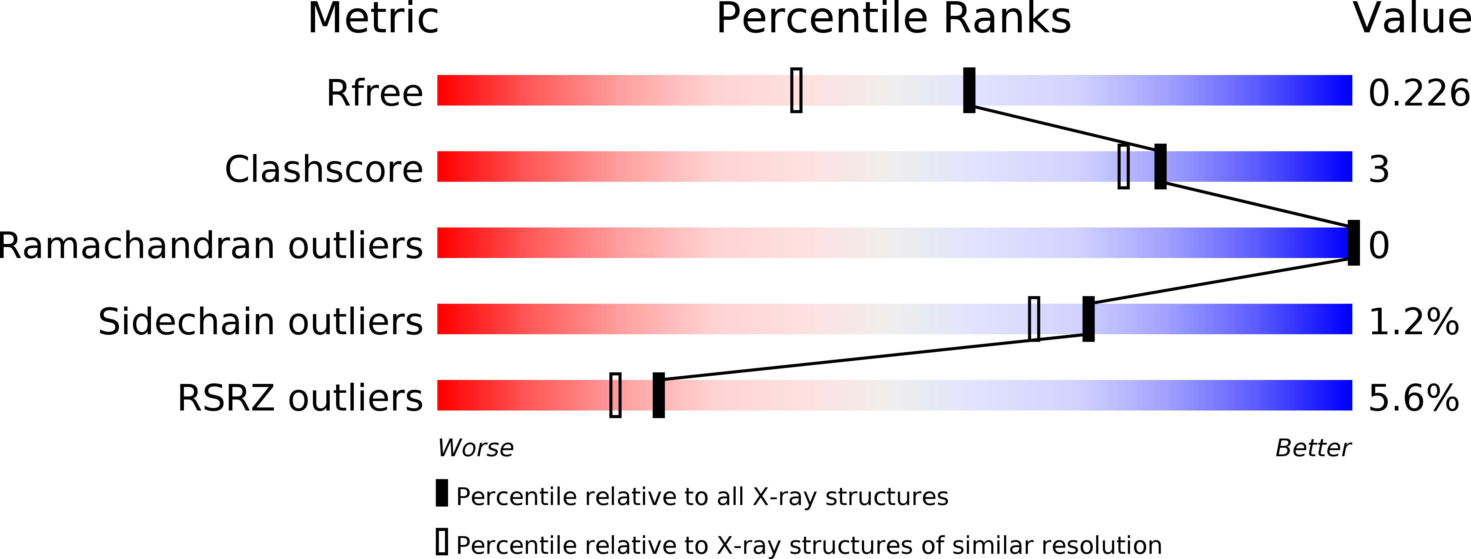 4MZ7 validation report