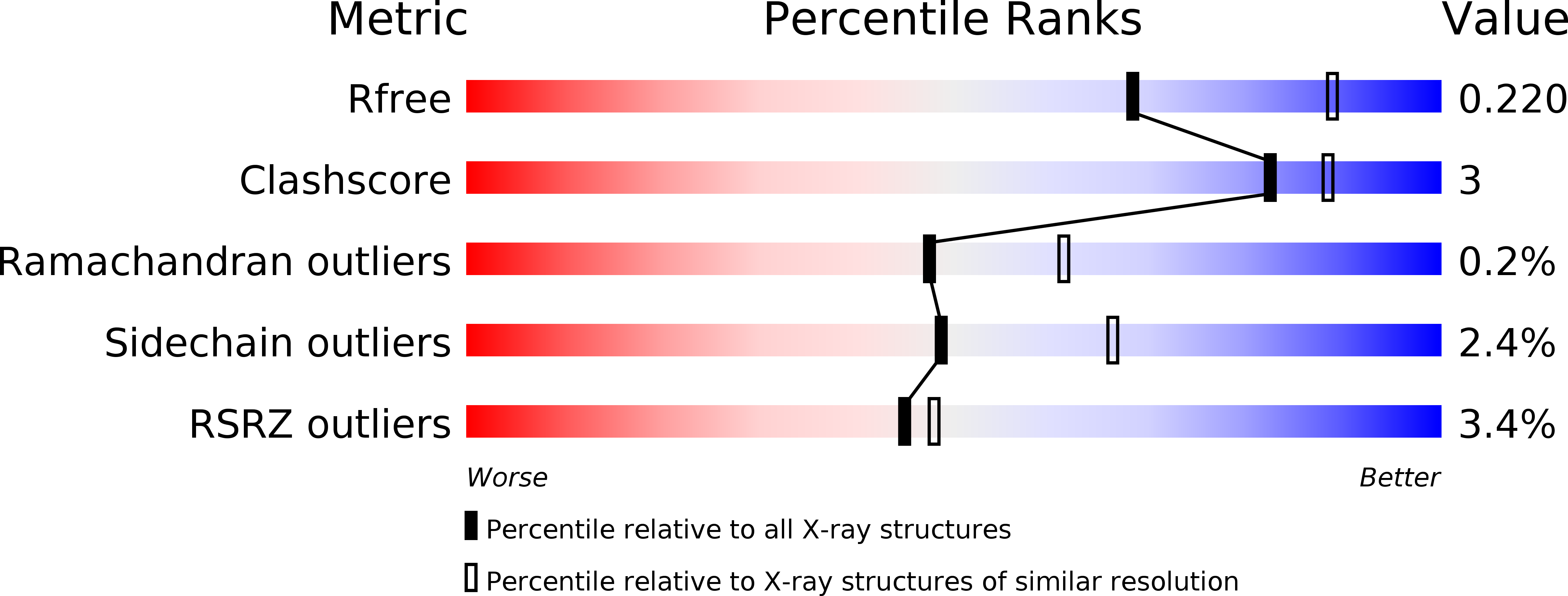 4N0L validation report