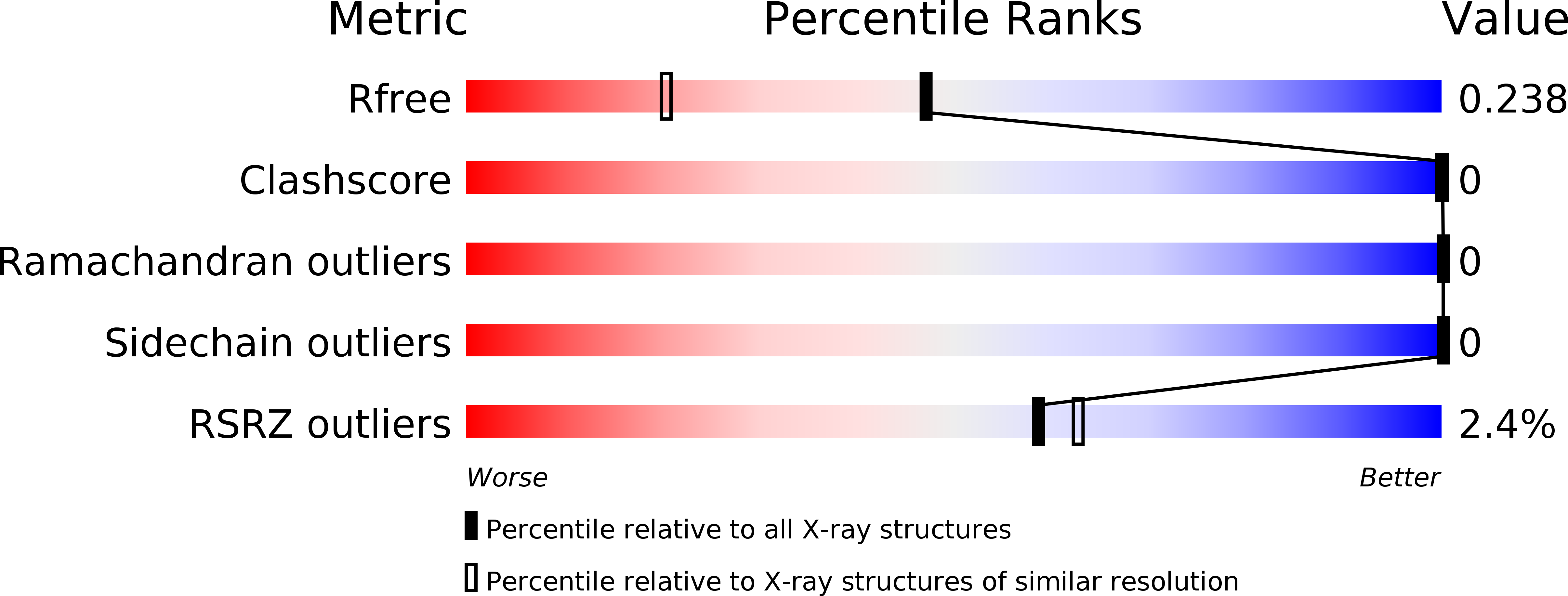 4N7H validation report