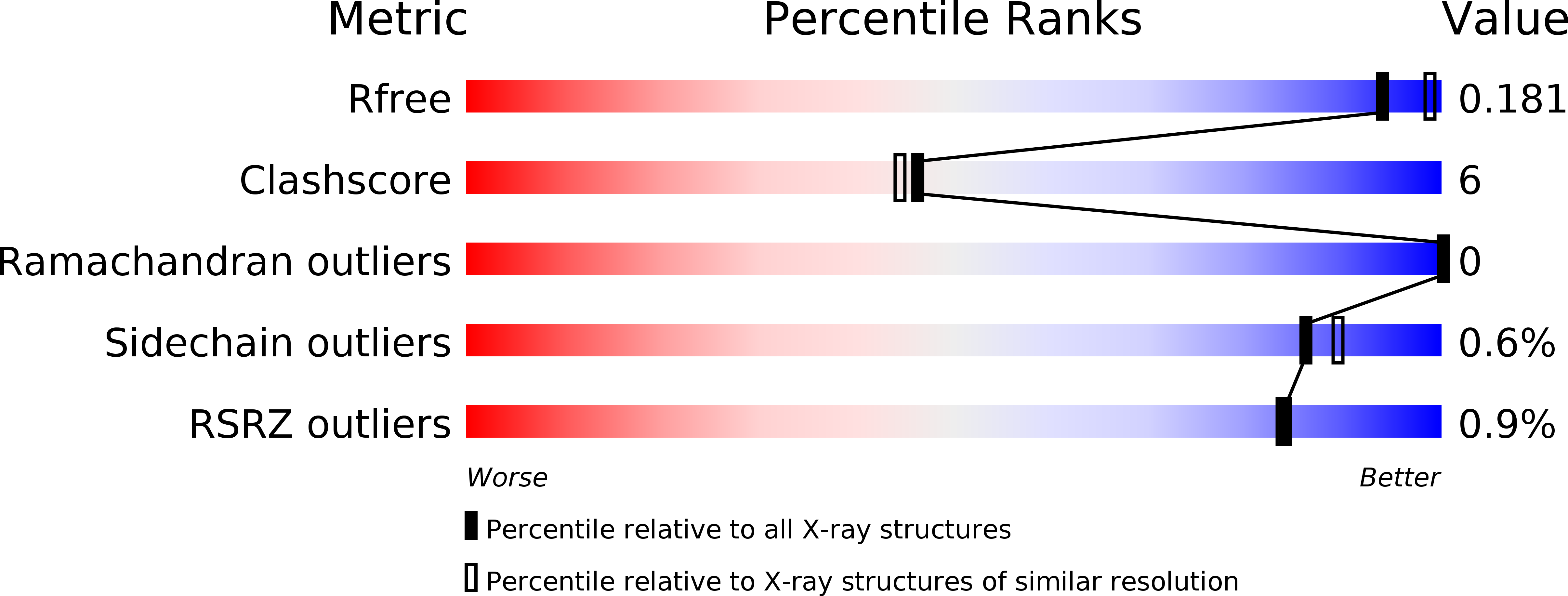 4N8W validation report