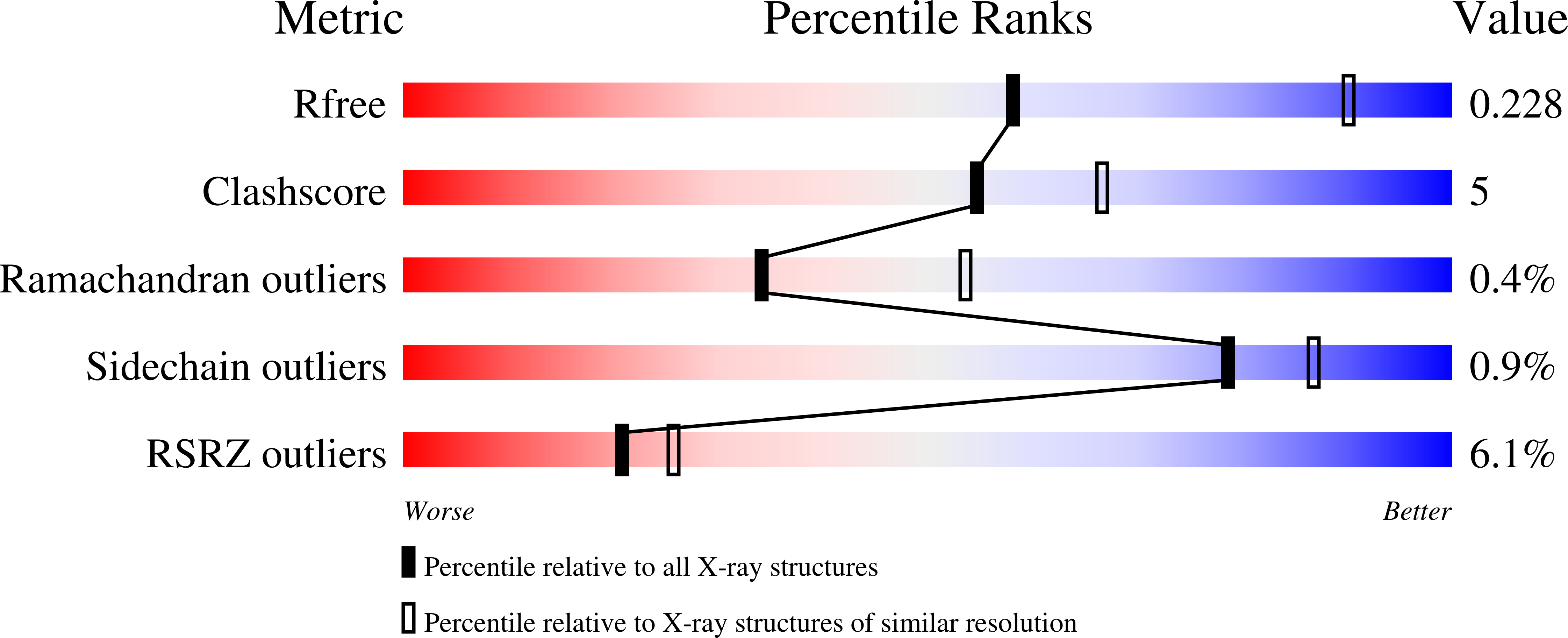 4NEH validation report