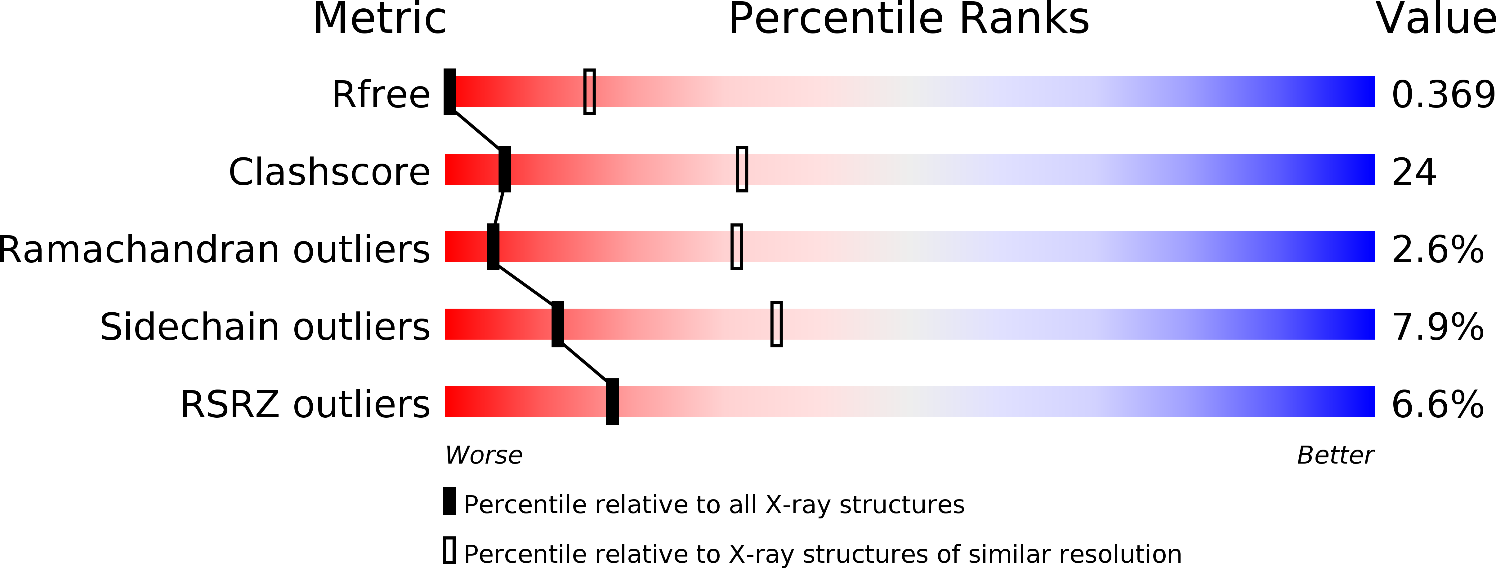 4NHG validation report