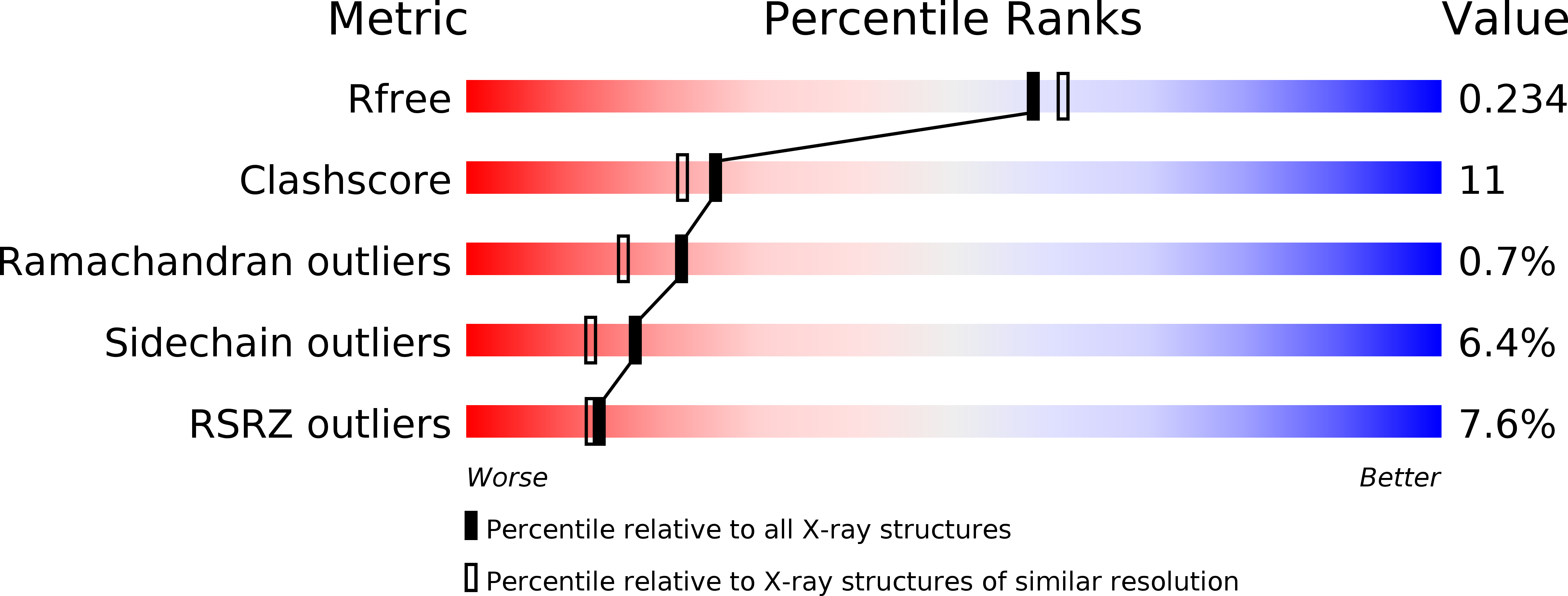 4NOM validation report