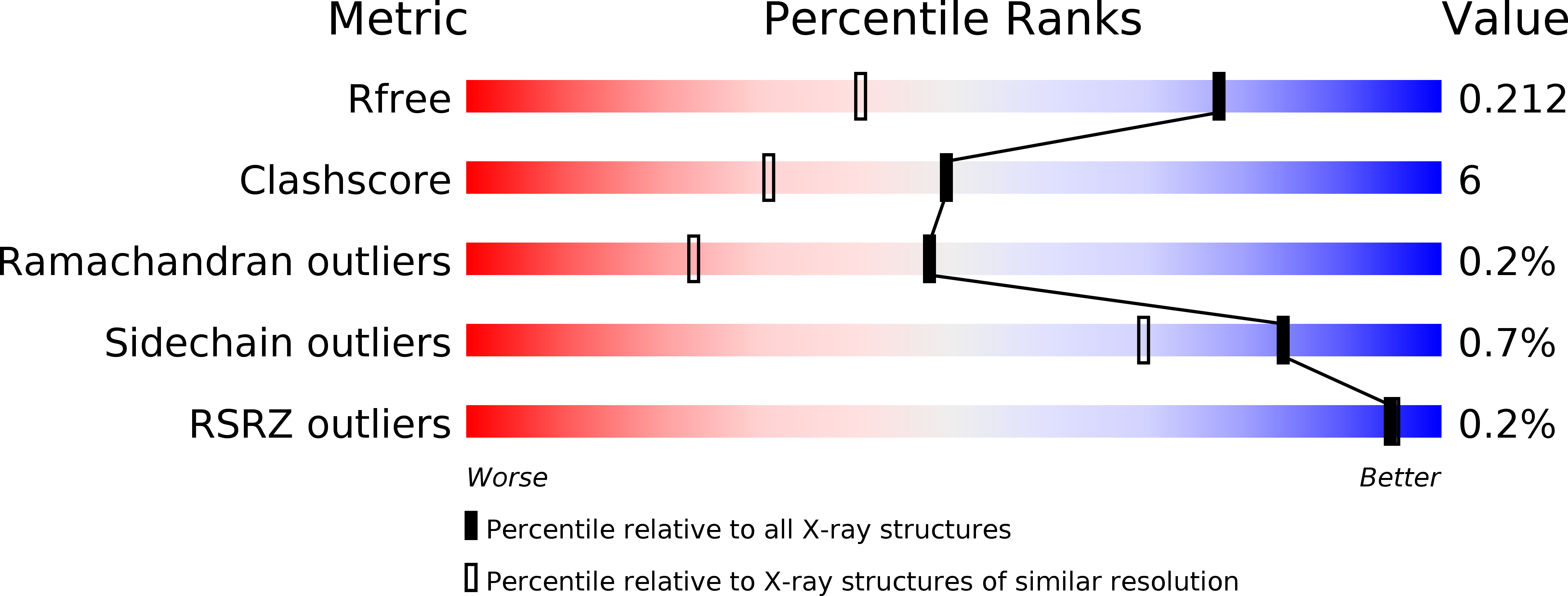 4O0C validation report