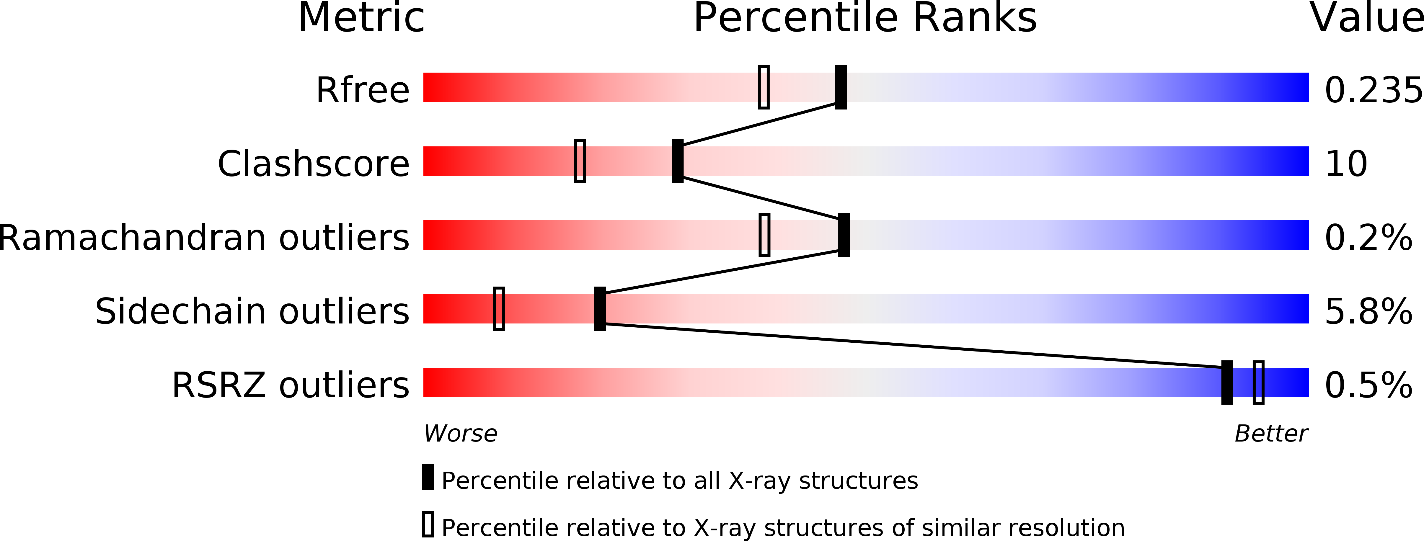 4O0D validation report