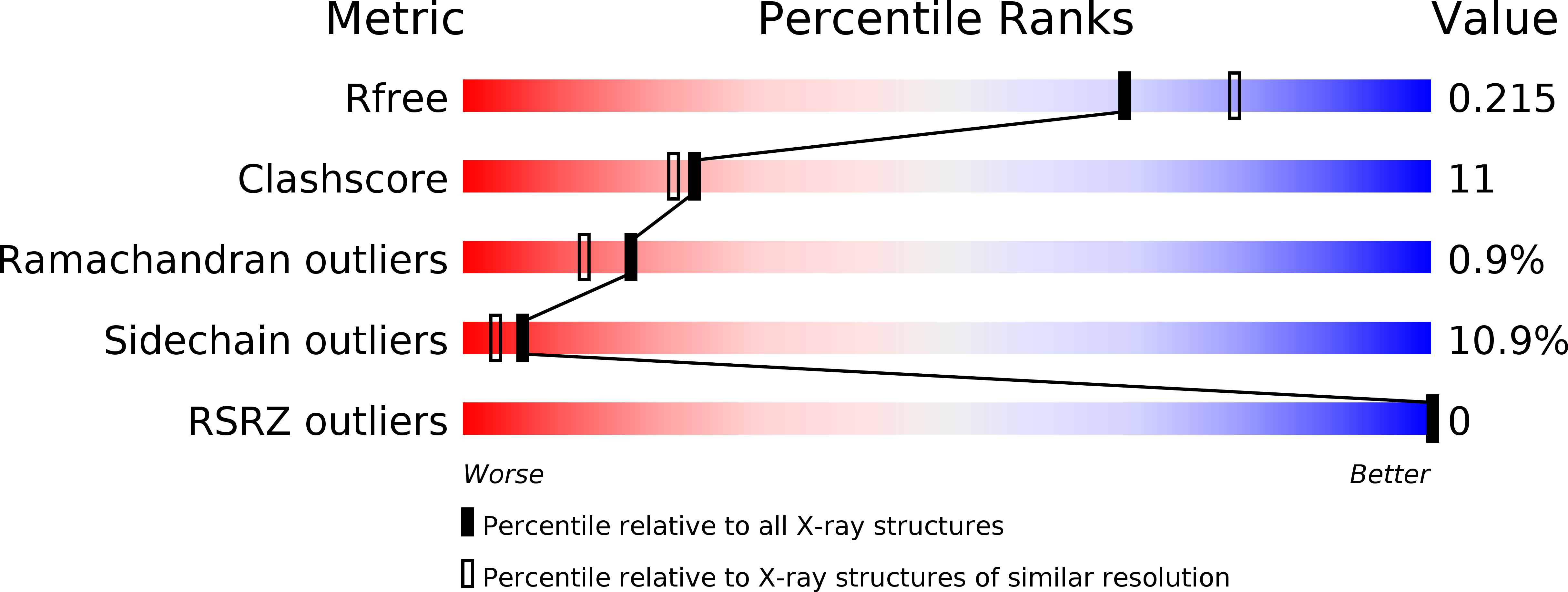 4O0G validation report