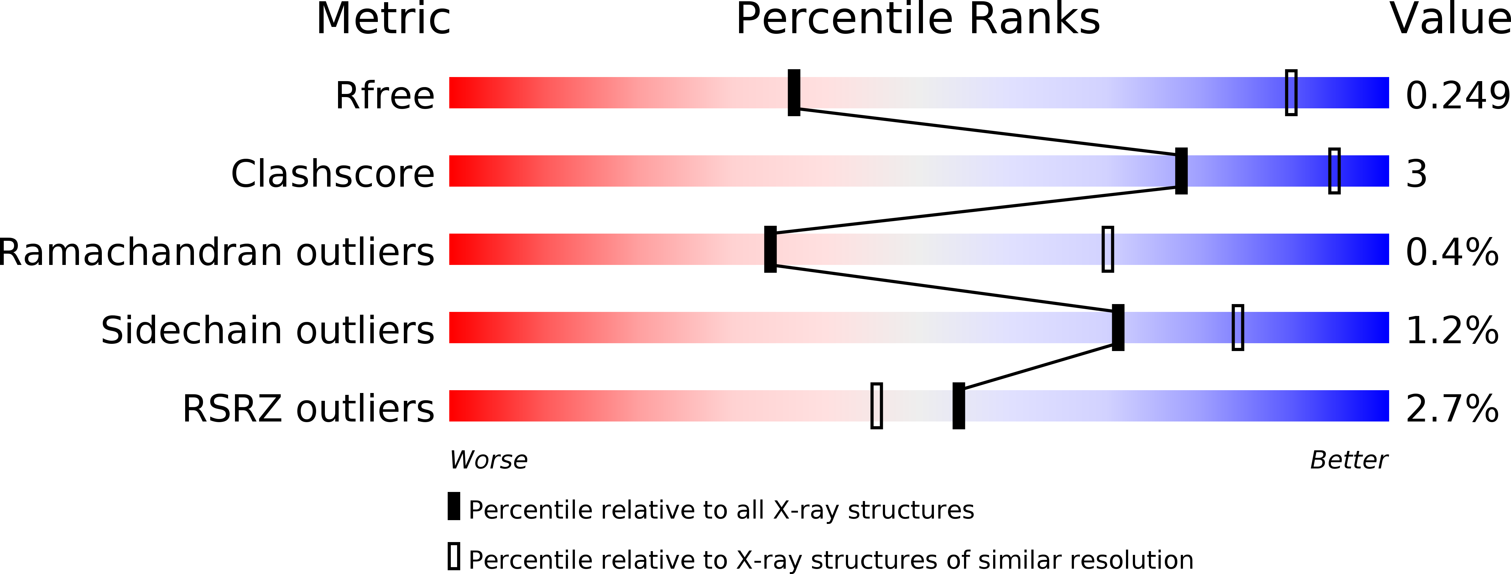 4O0P validation report