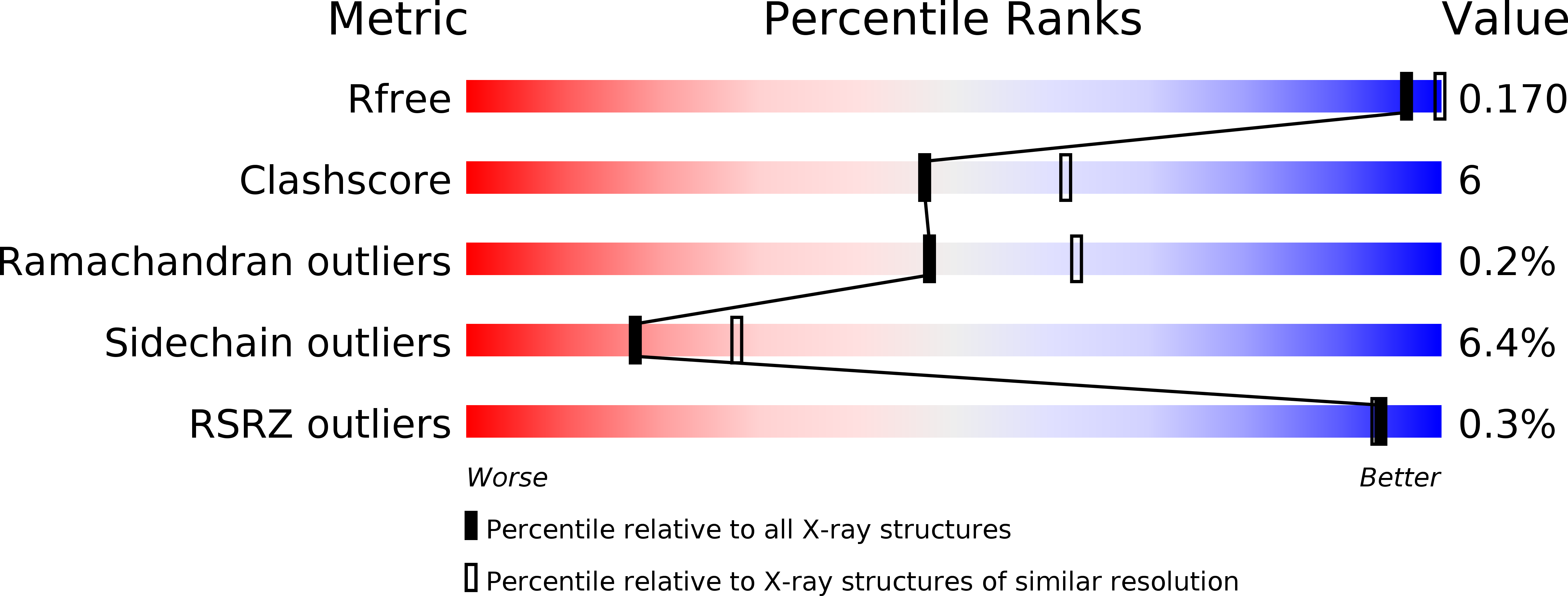 4O1Z validation report